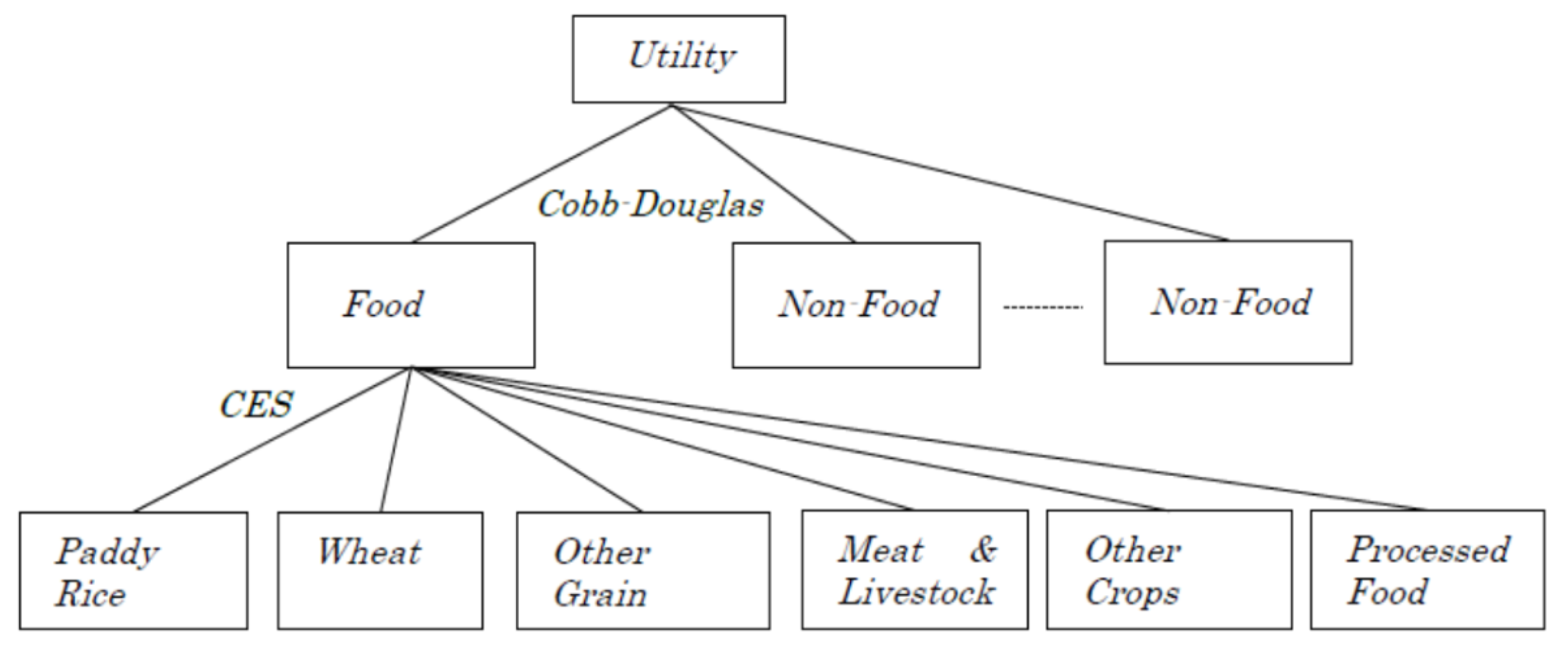 Foods 10 01414 g003 Foods 10 01414 g003