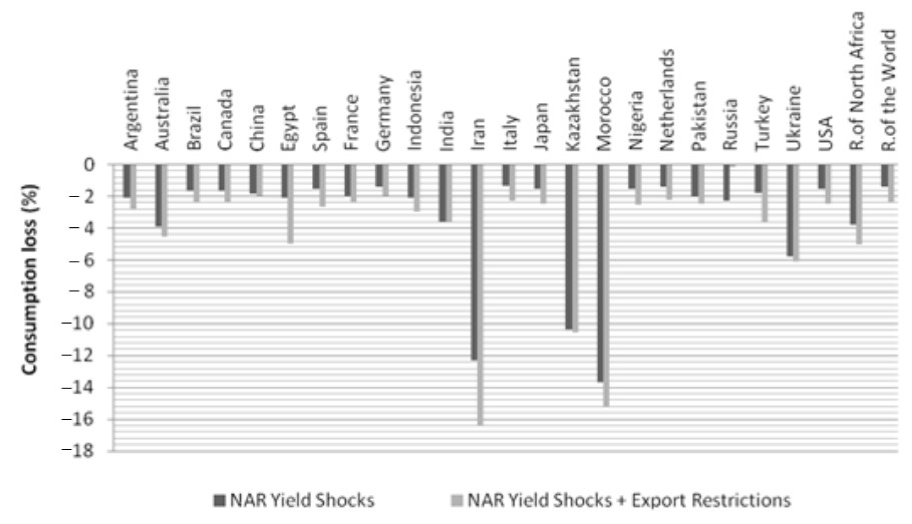 Foods 10 01414 g004 Foods 10 01414 g004