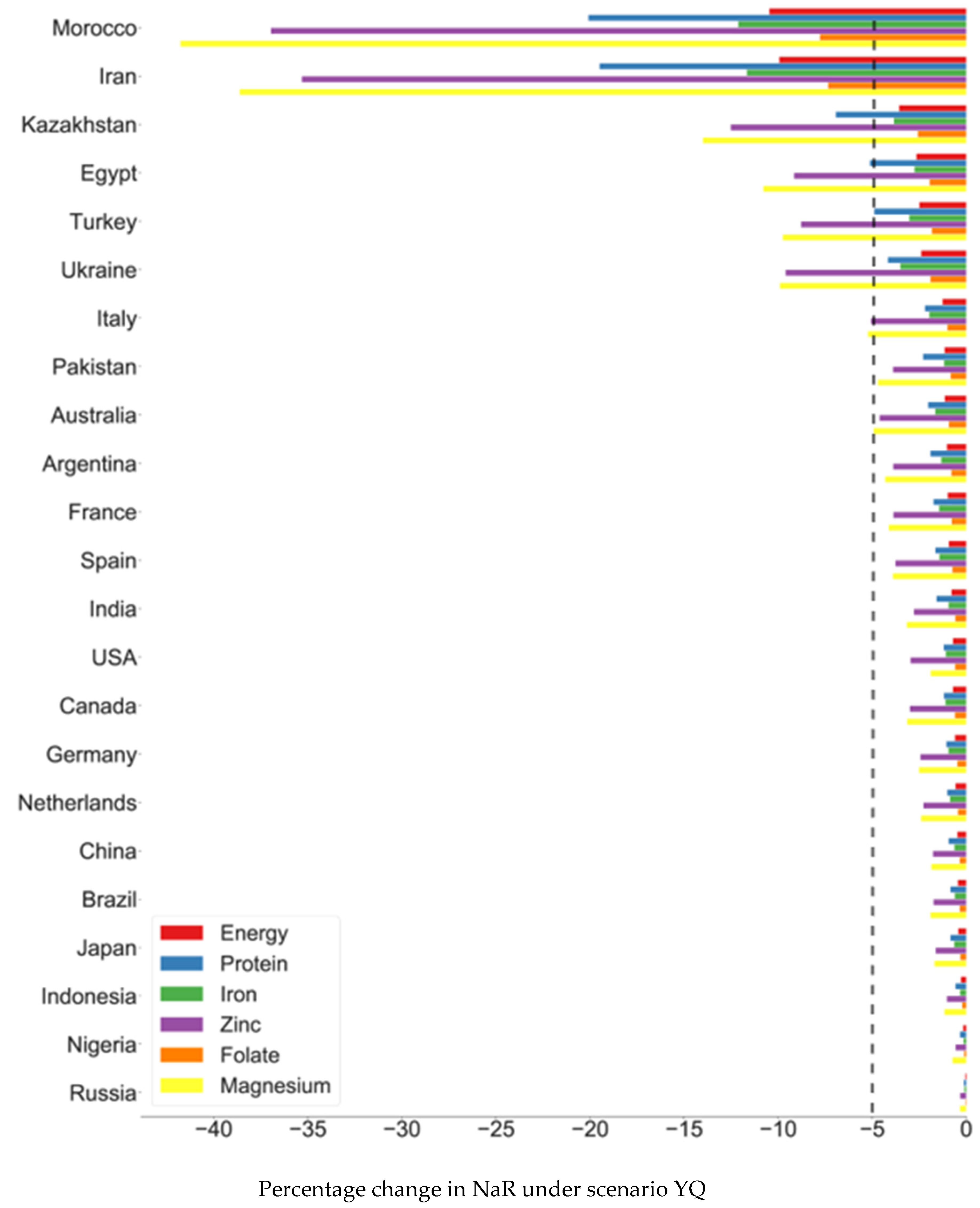 Foods 10 01414 g005 Foods 10 01414 g005