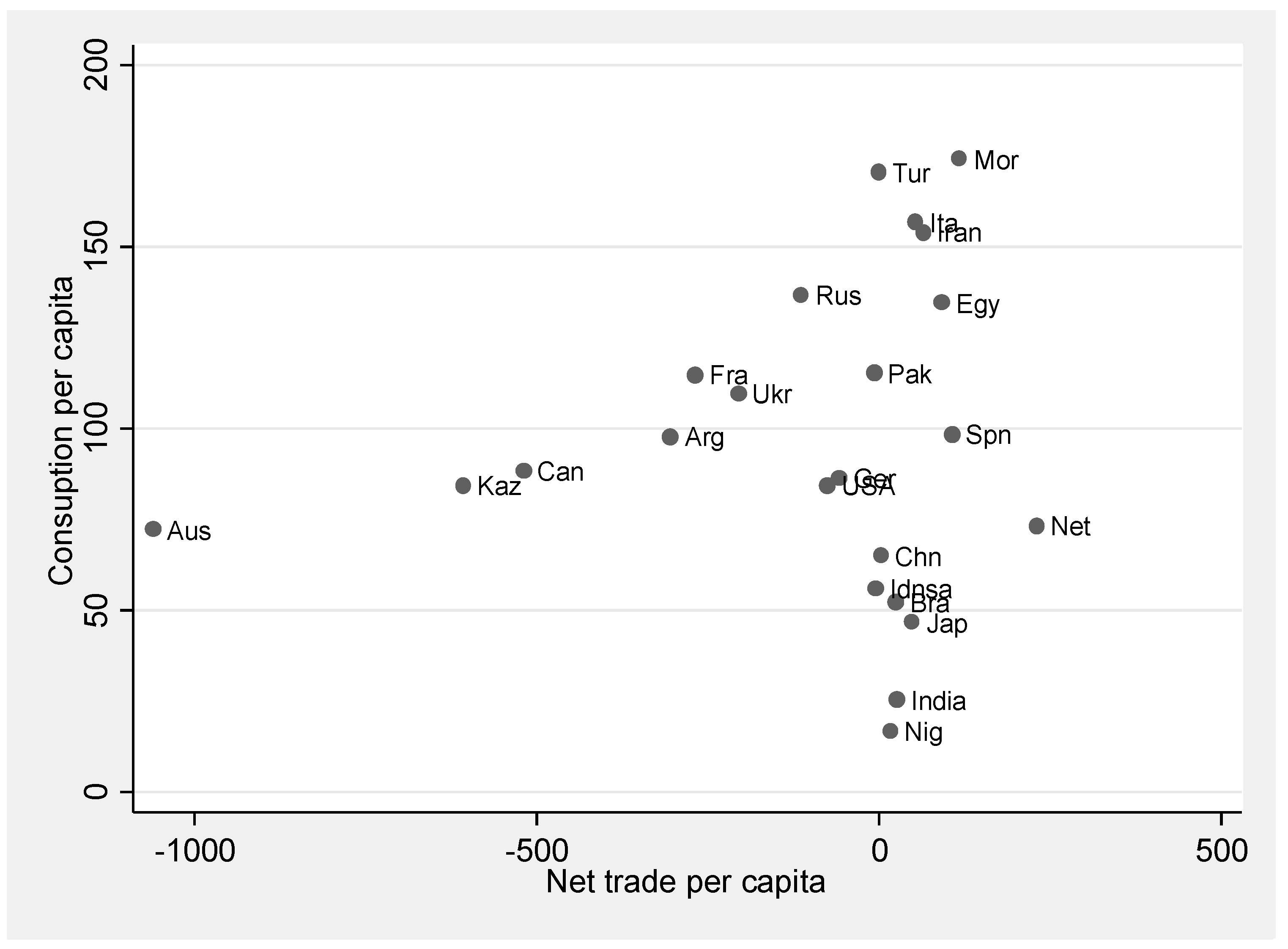Foods 10 01414 g006 Foods 10 01414 g006