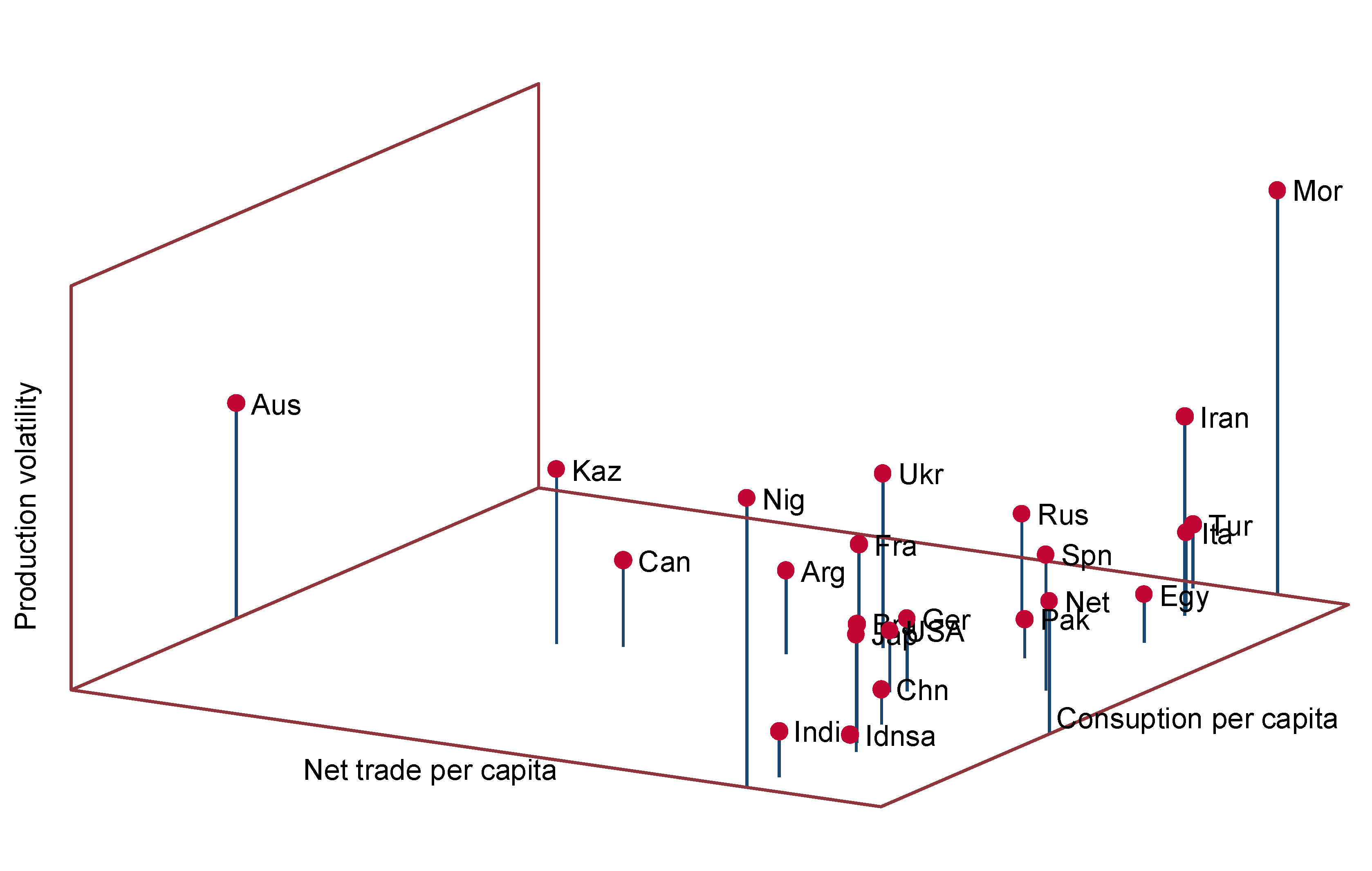 Foods 10 01414 g007 Foods 10 01414 g007