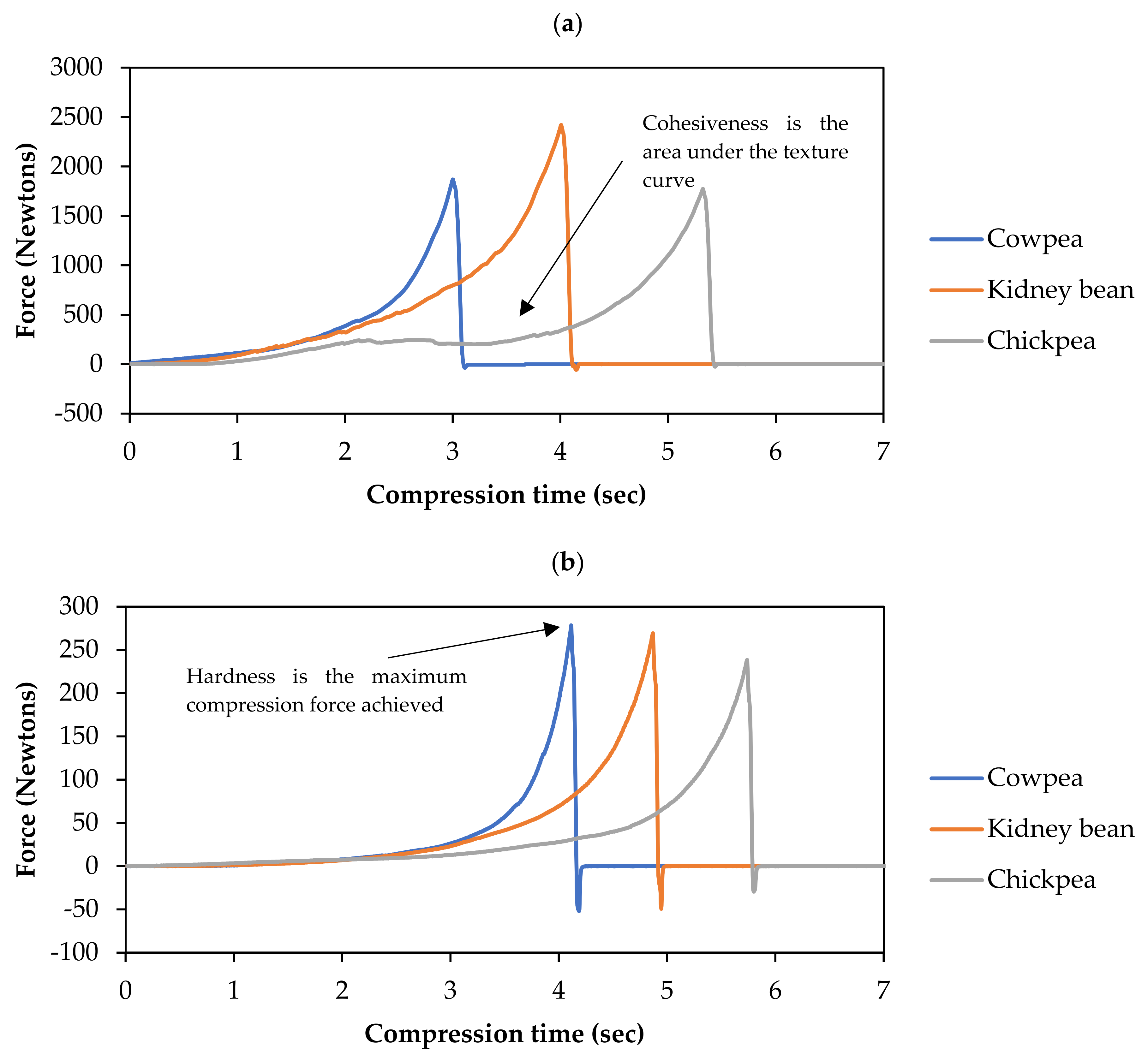 Foods 10 01415 g001 Foods 10 01415 g001