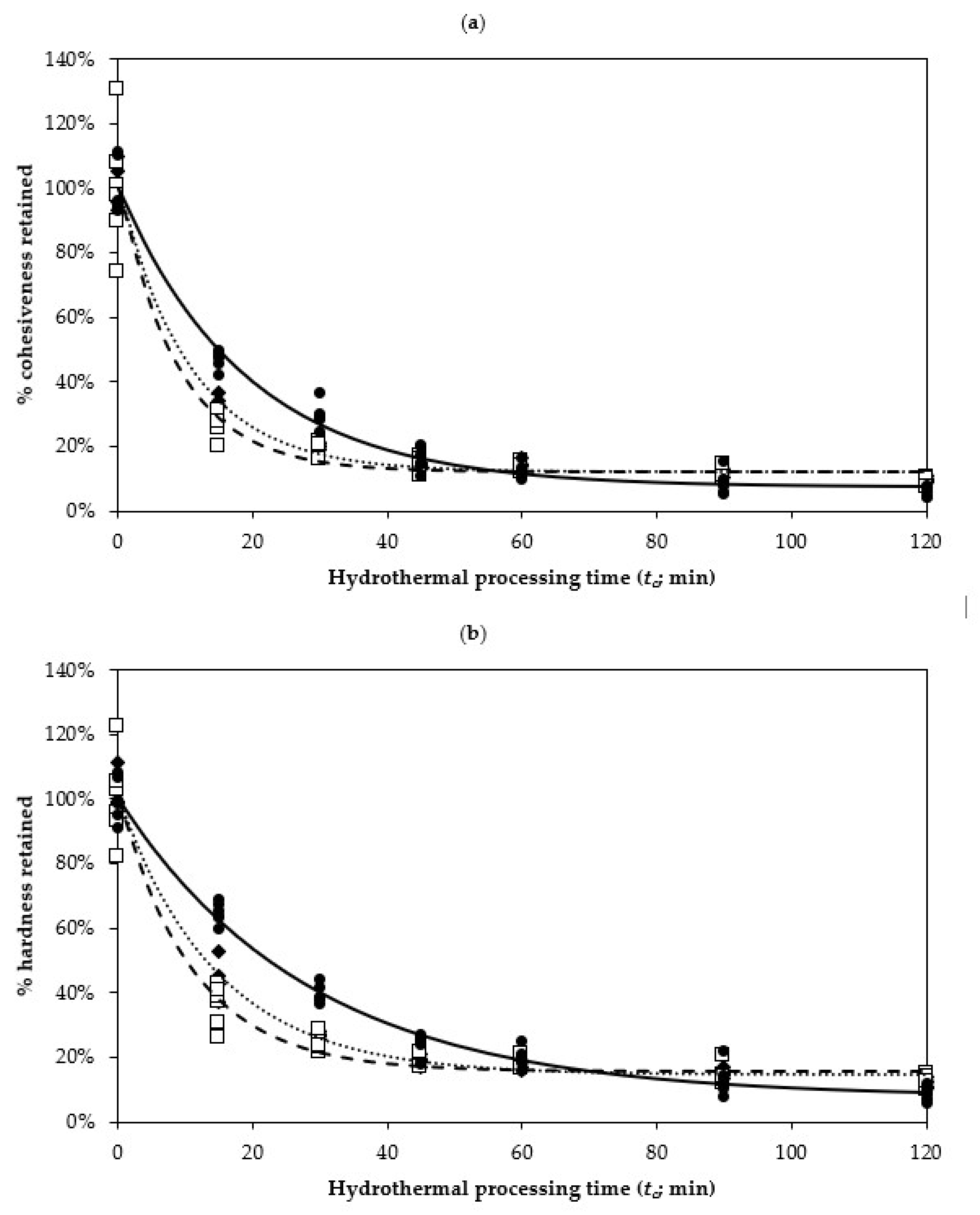 Foods 10 01415 g002 Foods 10 01415 g002