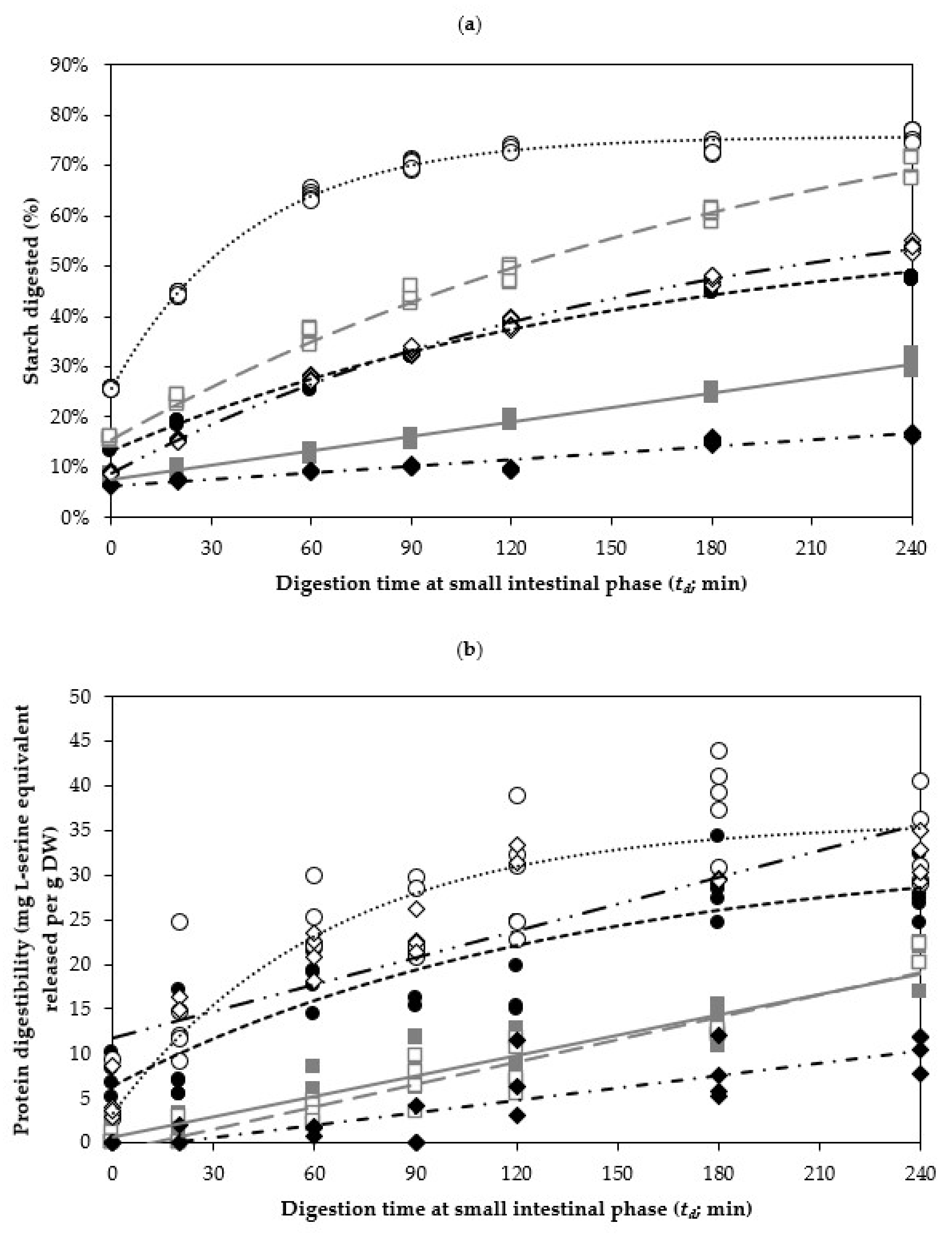 Foods 10 01415 g003 Foods 10 01415 g003
