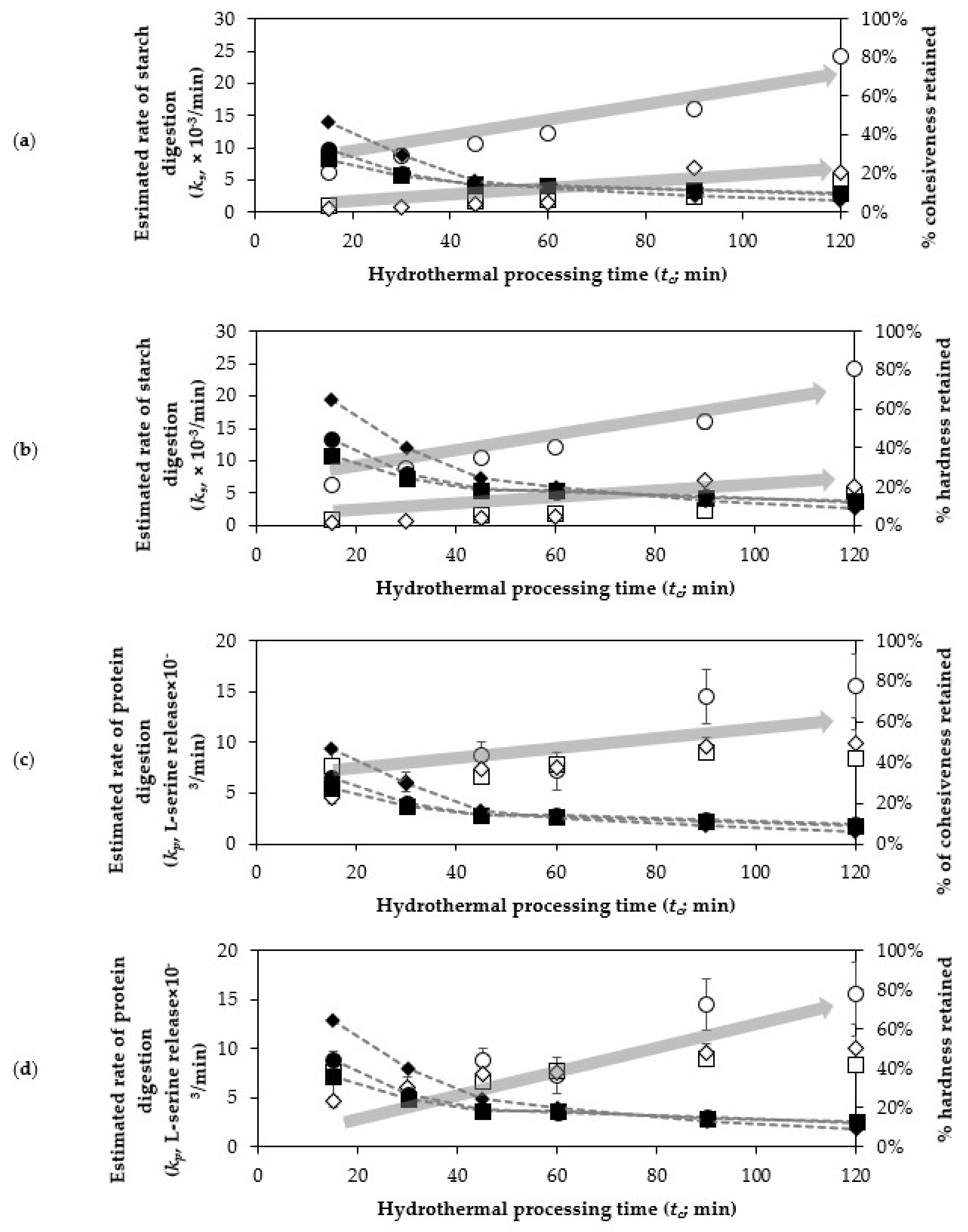 Foods 10 01415 g004 Foods 10 01415 g004