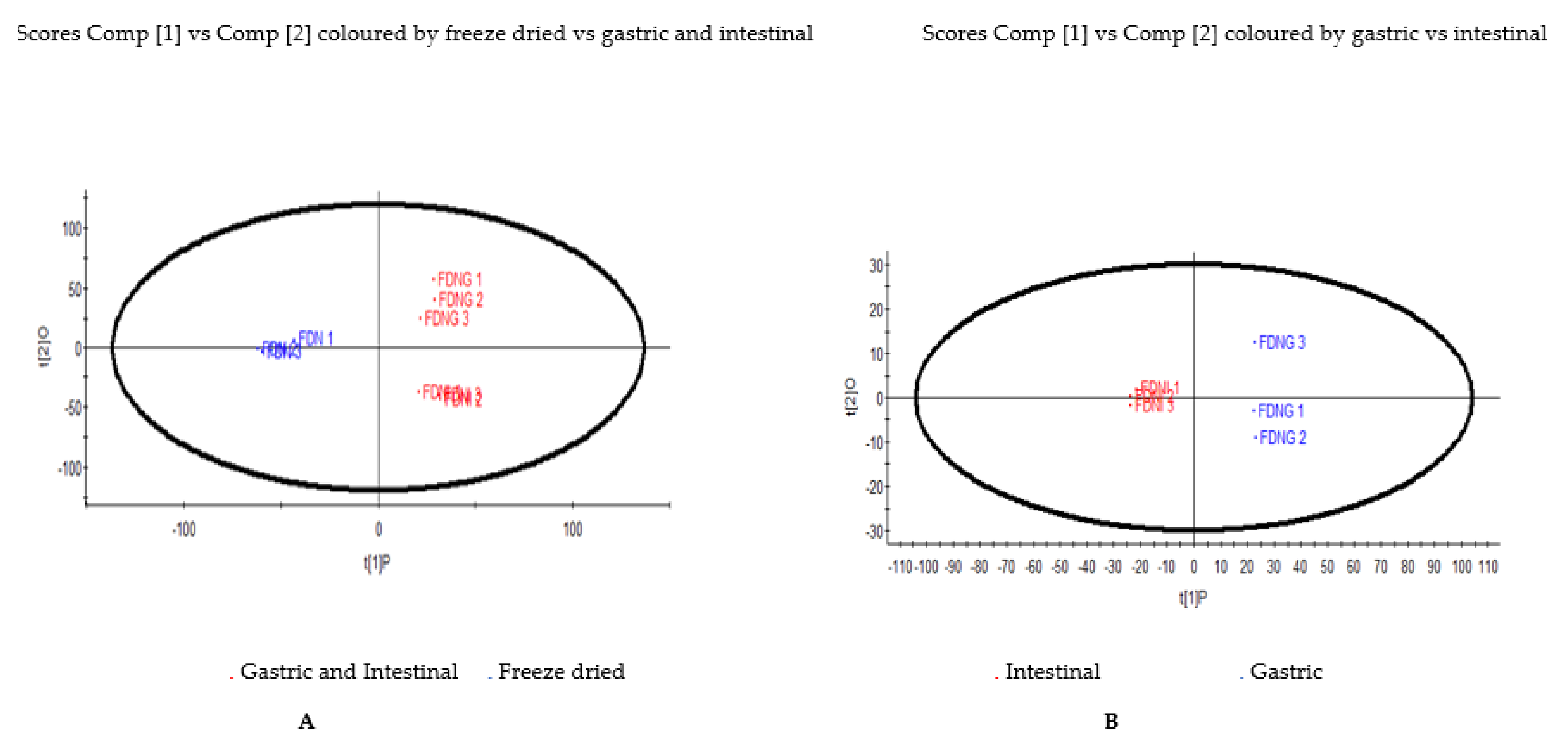Foods 10 01420 g001 Foods 10 01420 g001