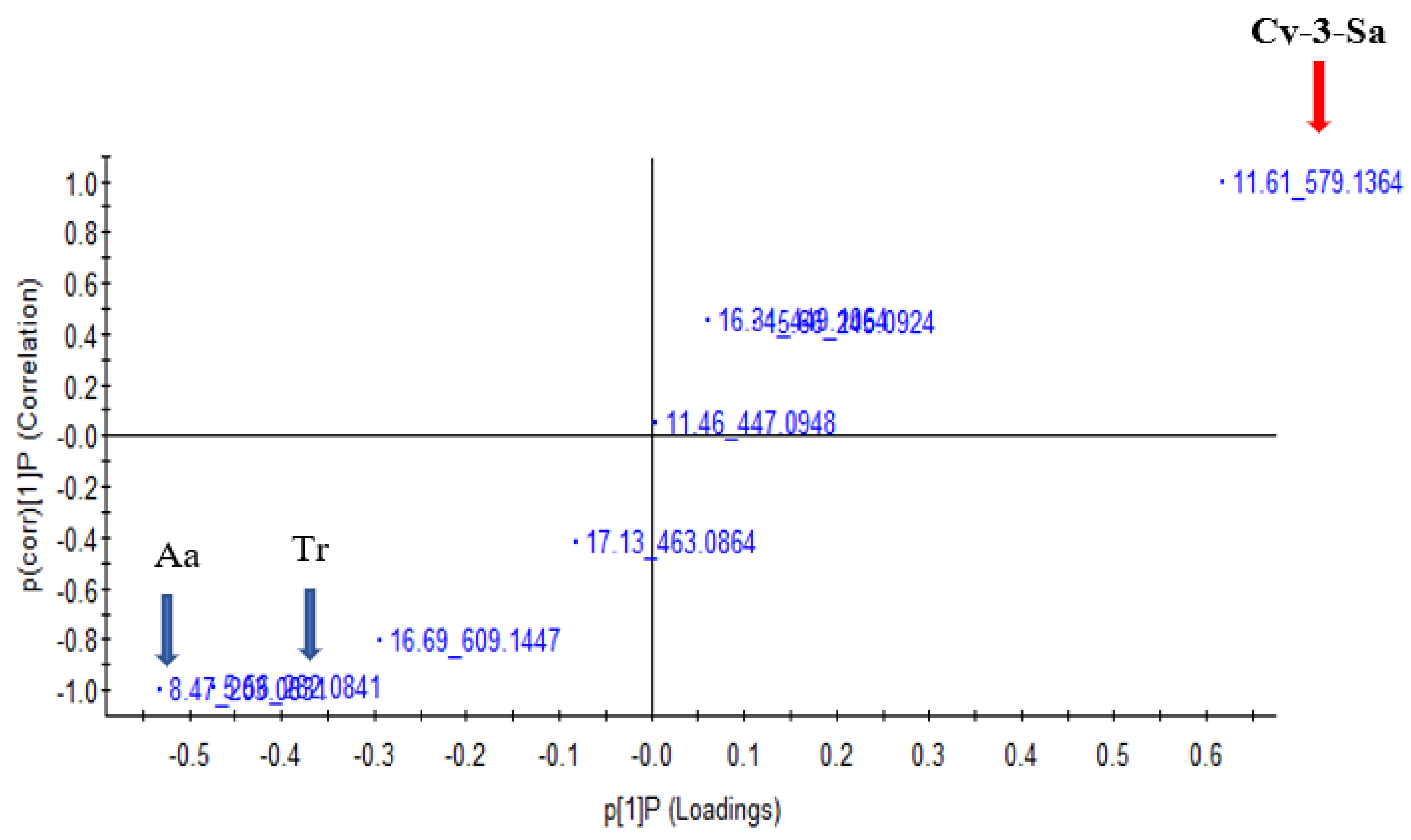 Foods 10 01420 g002 Foods 10 01420 g002