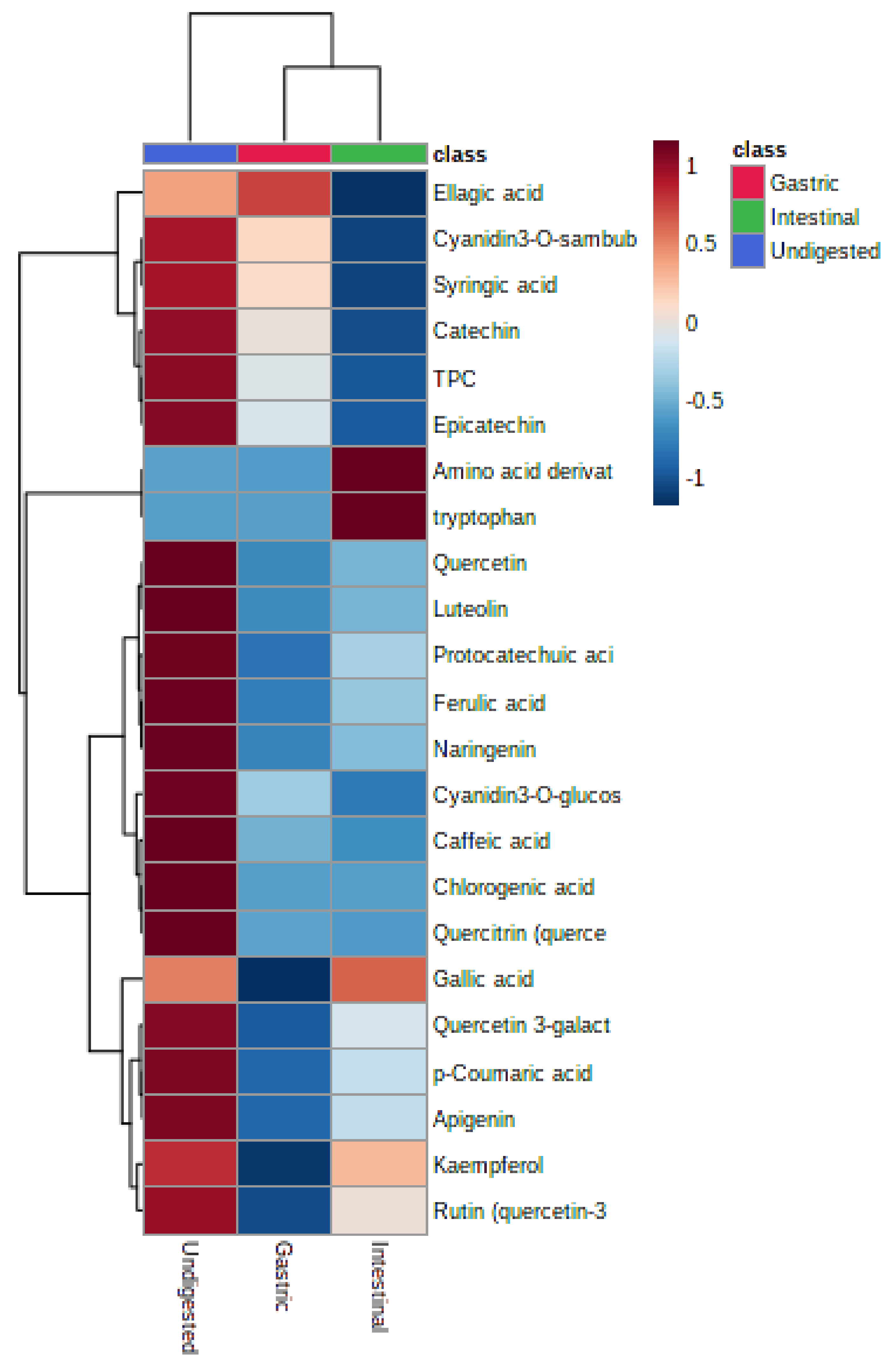 Foods 10 01420 g003 Foods 10 01420 g003