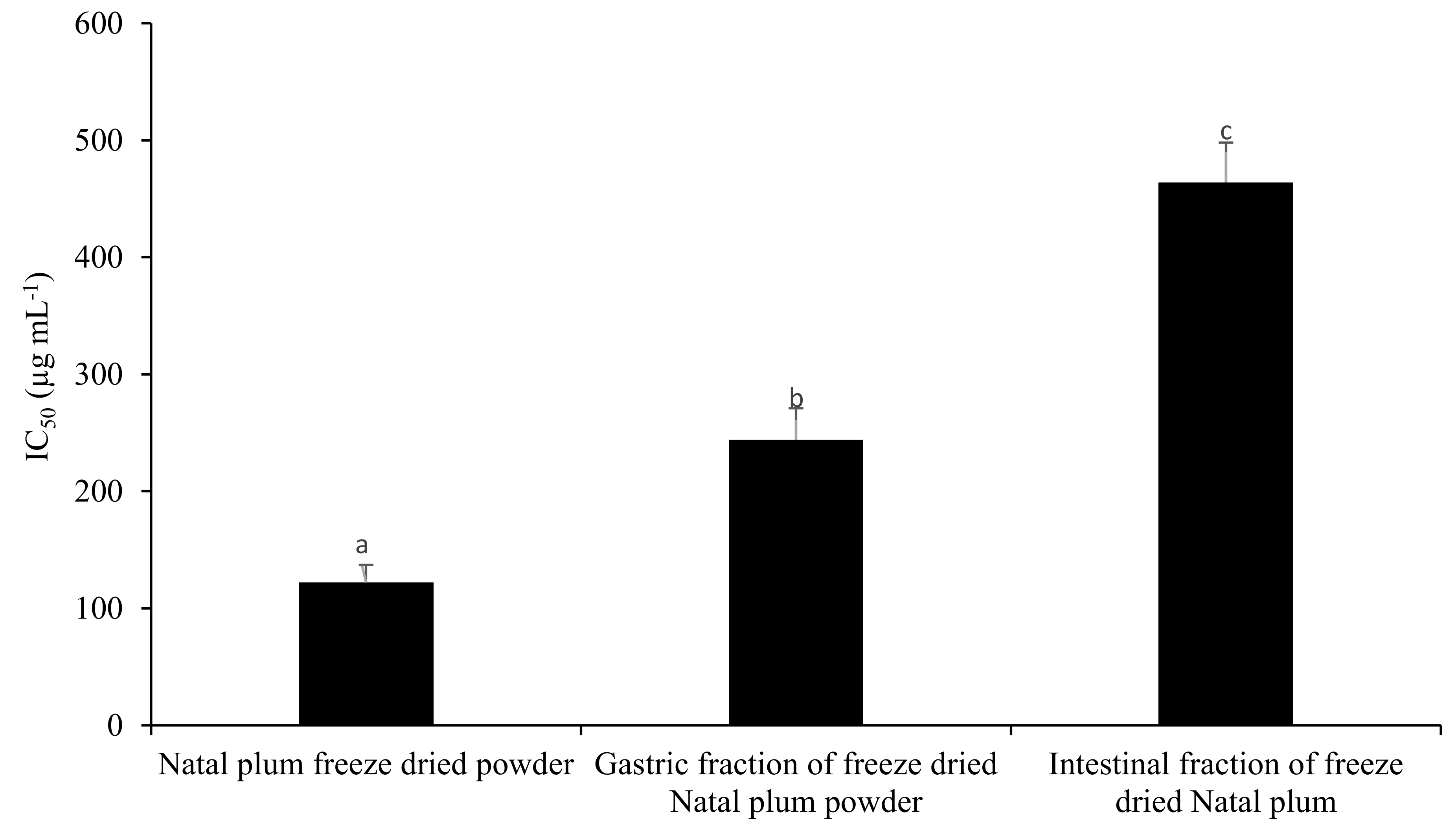 Foods 10 01420 g004 Foods 10 01420 g004