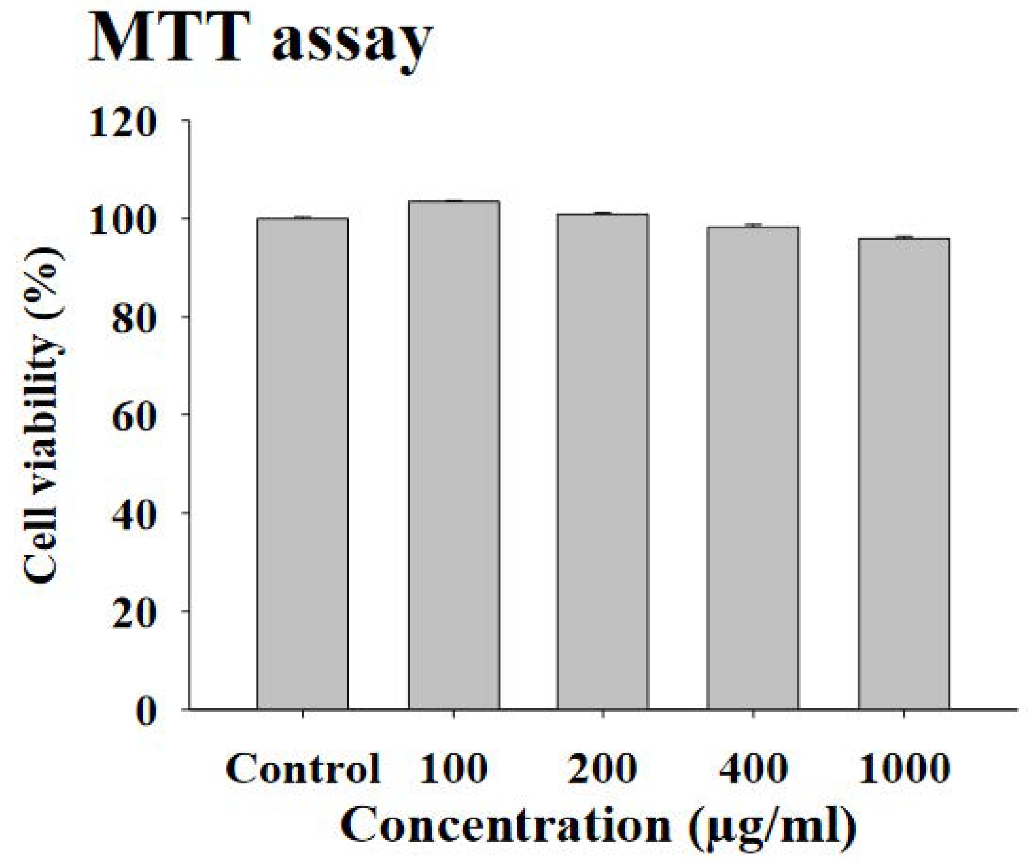 Foods 10 01423 g001 Foods 10 01423 g001