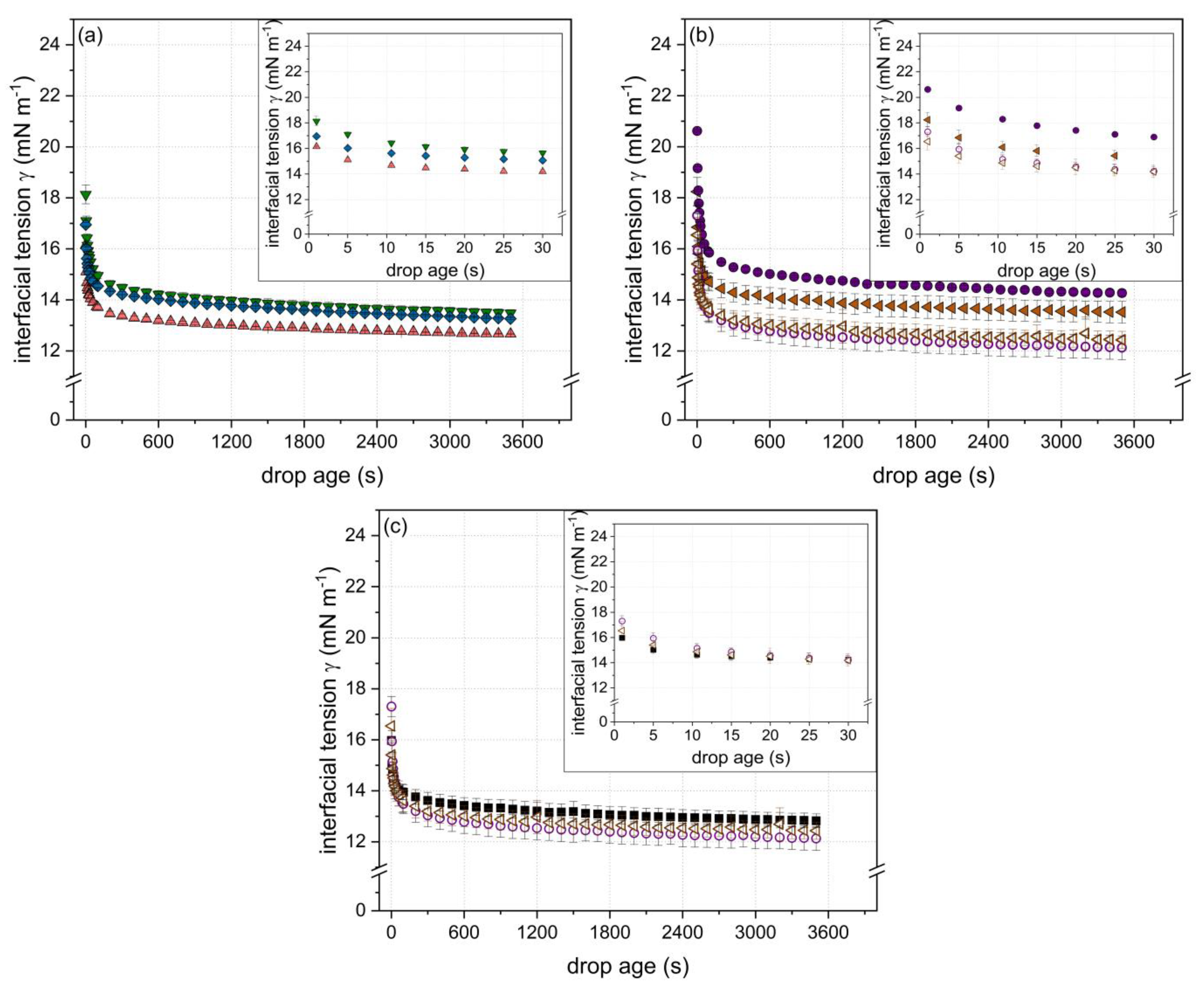 Foods 10 01426 g005 Foods 10 01426 g005