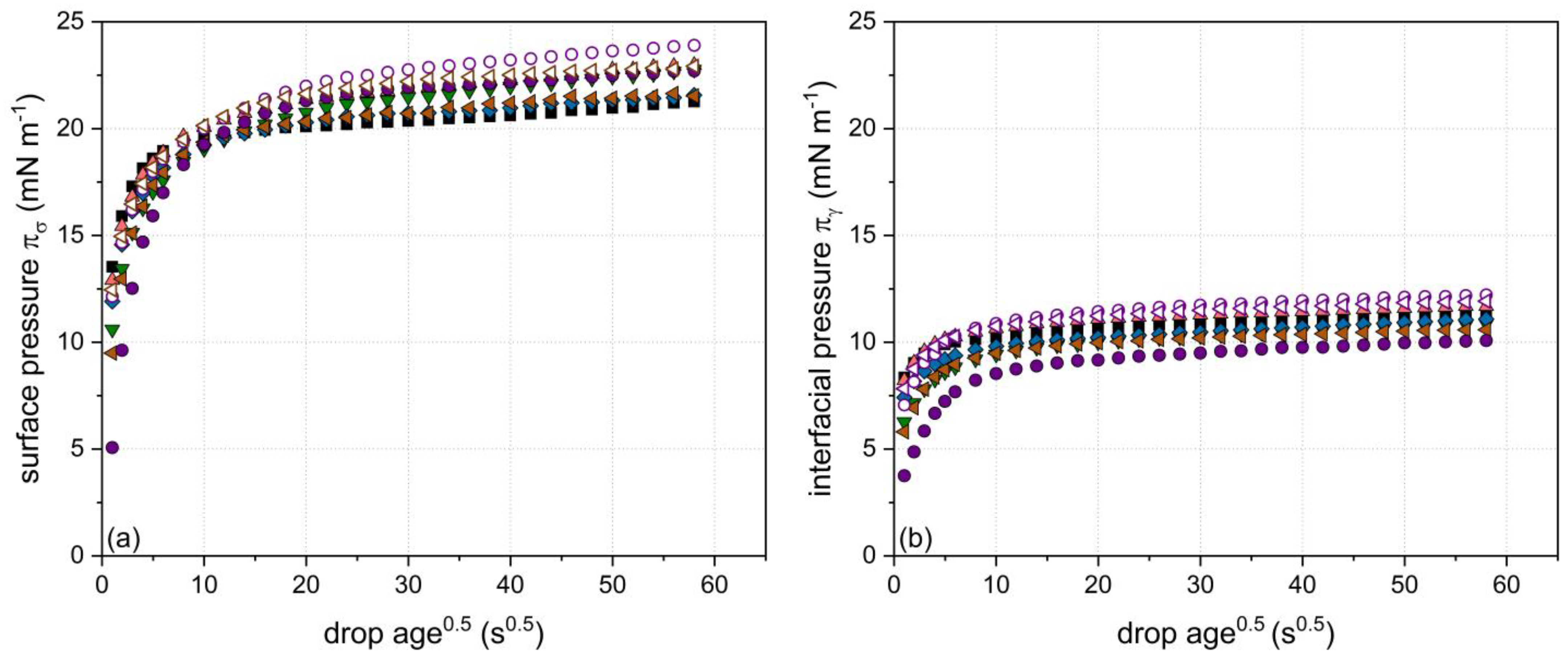 Foods 10 01426 g007 Foods 10 01426 g007