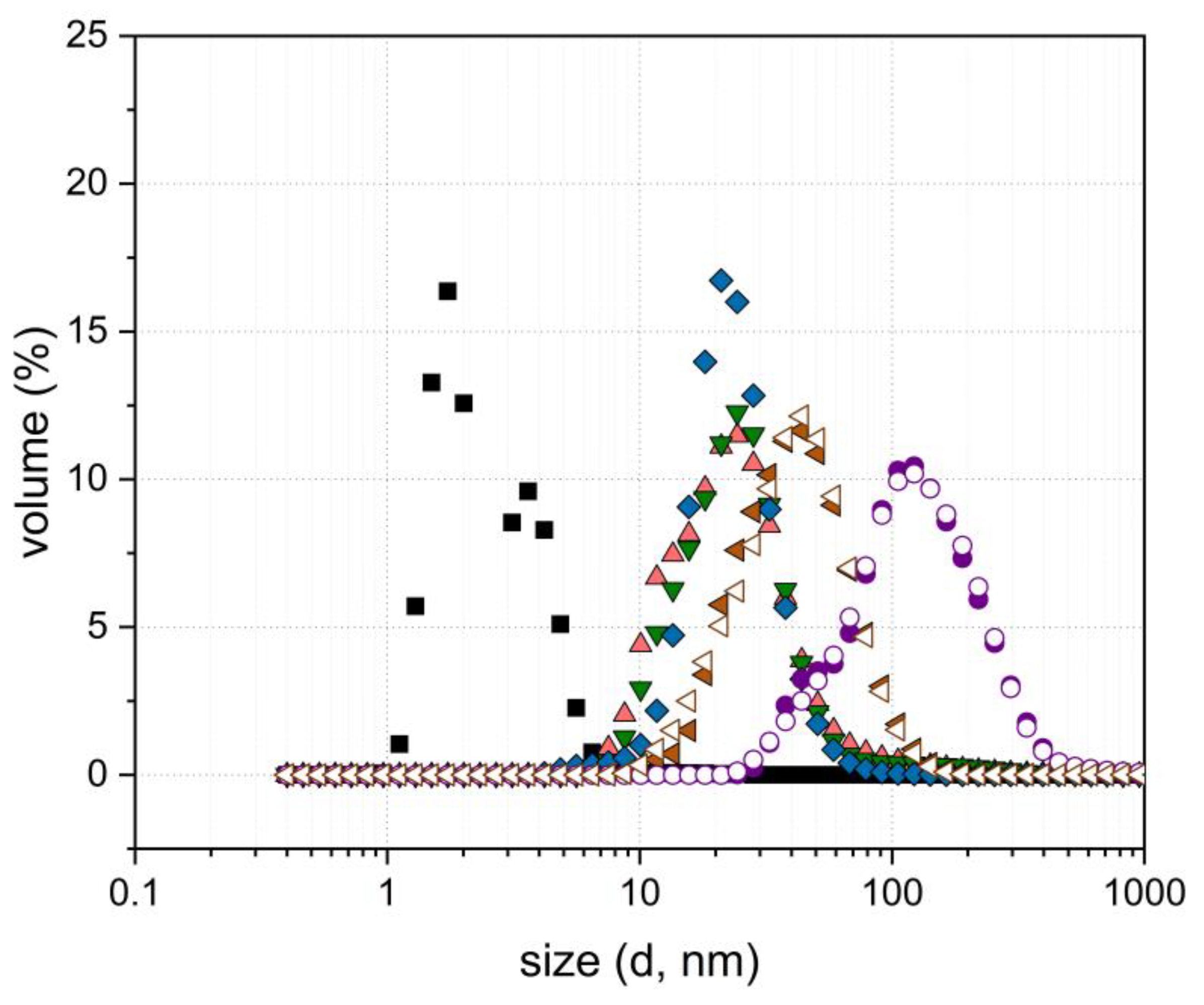 Foods 10 01426 g0a1 Foods 10 01426 g0a1