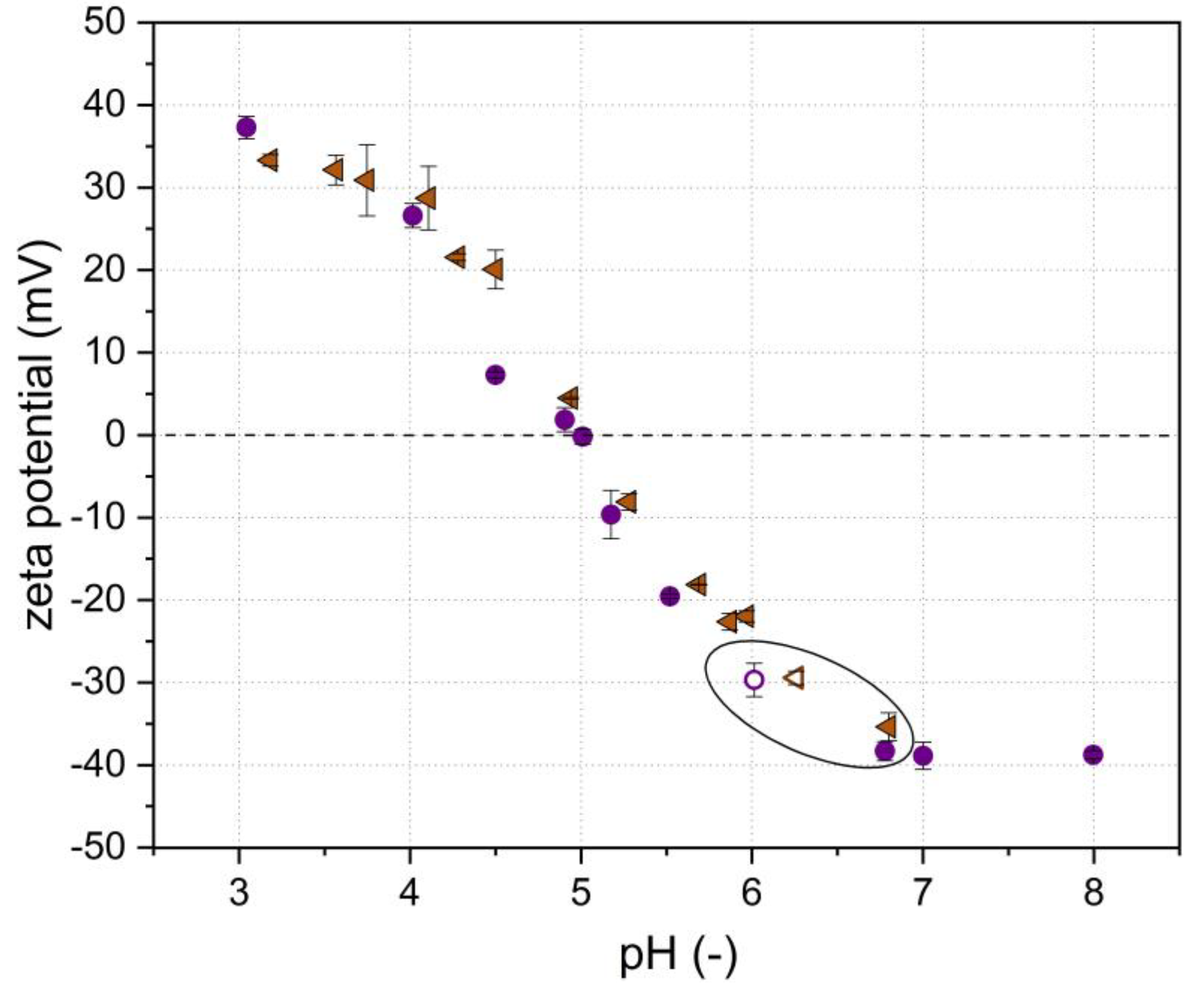 Foods 10 01426 g0a2 Foods 10 01426 g0a2