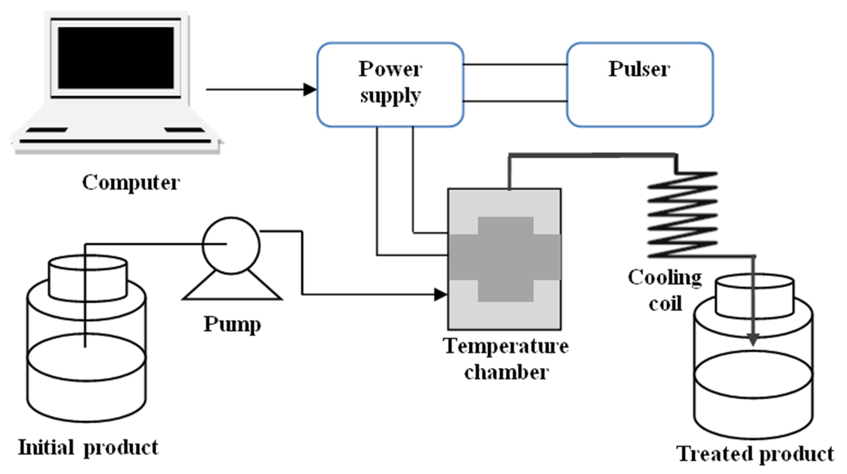 Foods 10 01430 g002 Foods 10 01430 g002