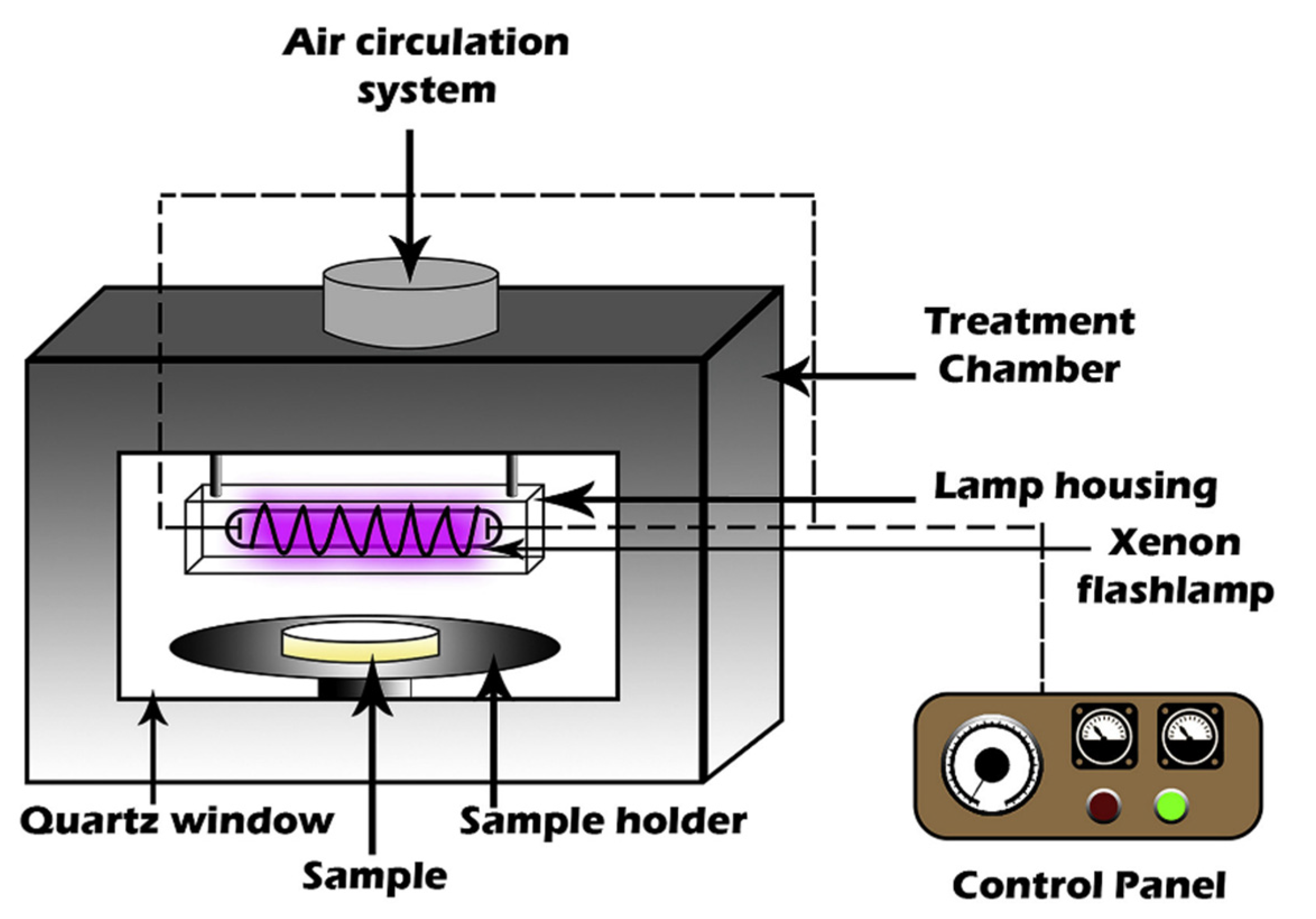Foods 10 01430 g005 Foods 10 01430 g005