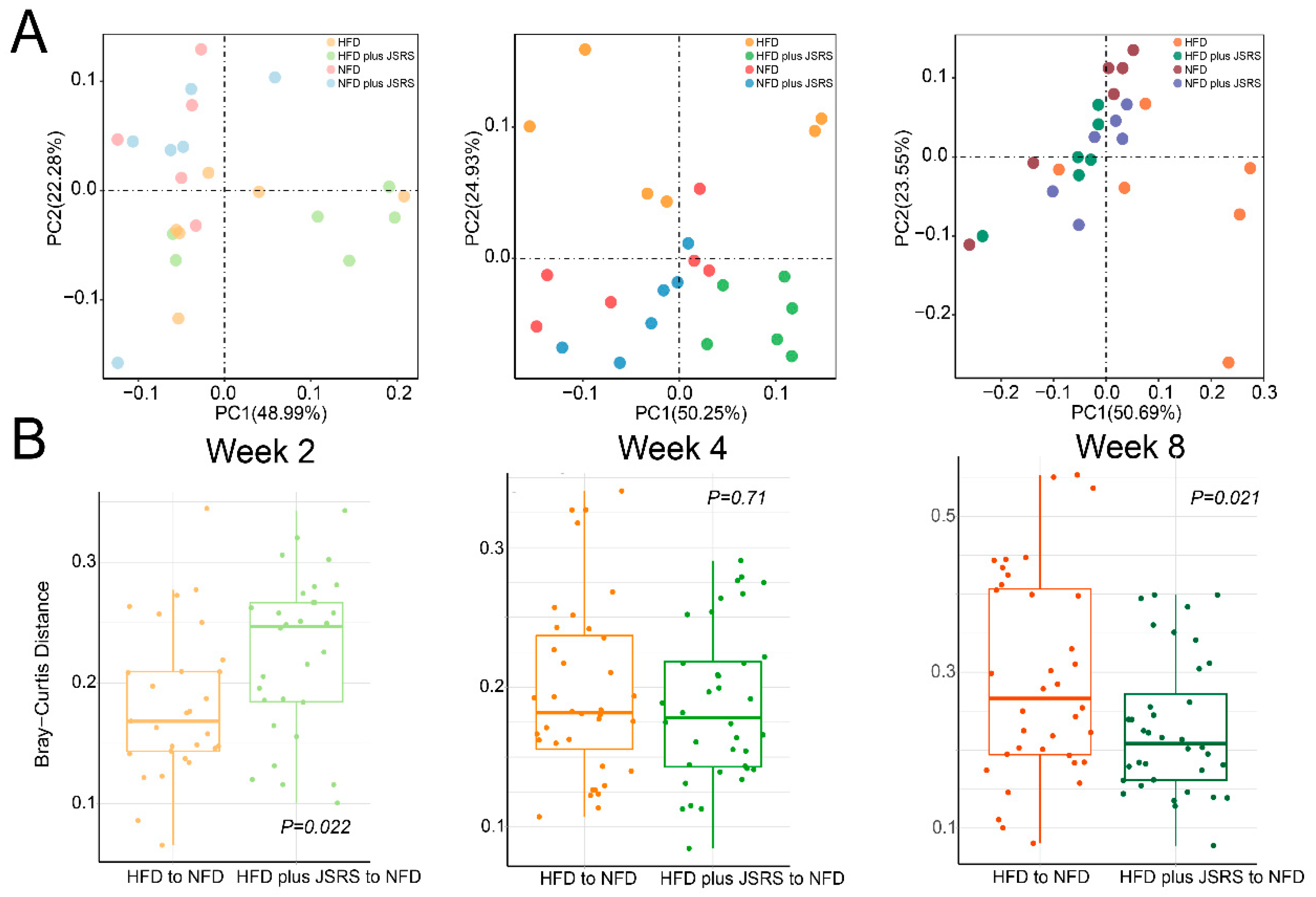 Foods 10 01431 g002 Foods 10 01431 g002