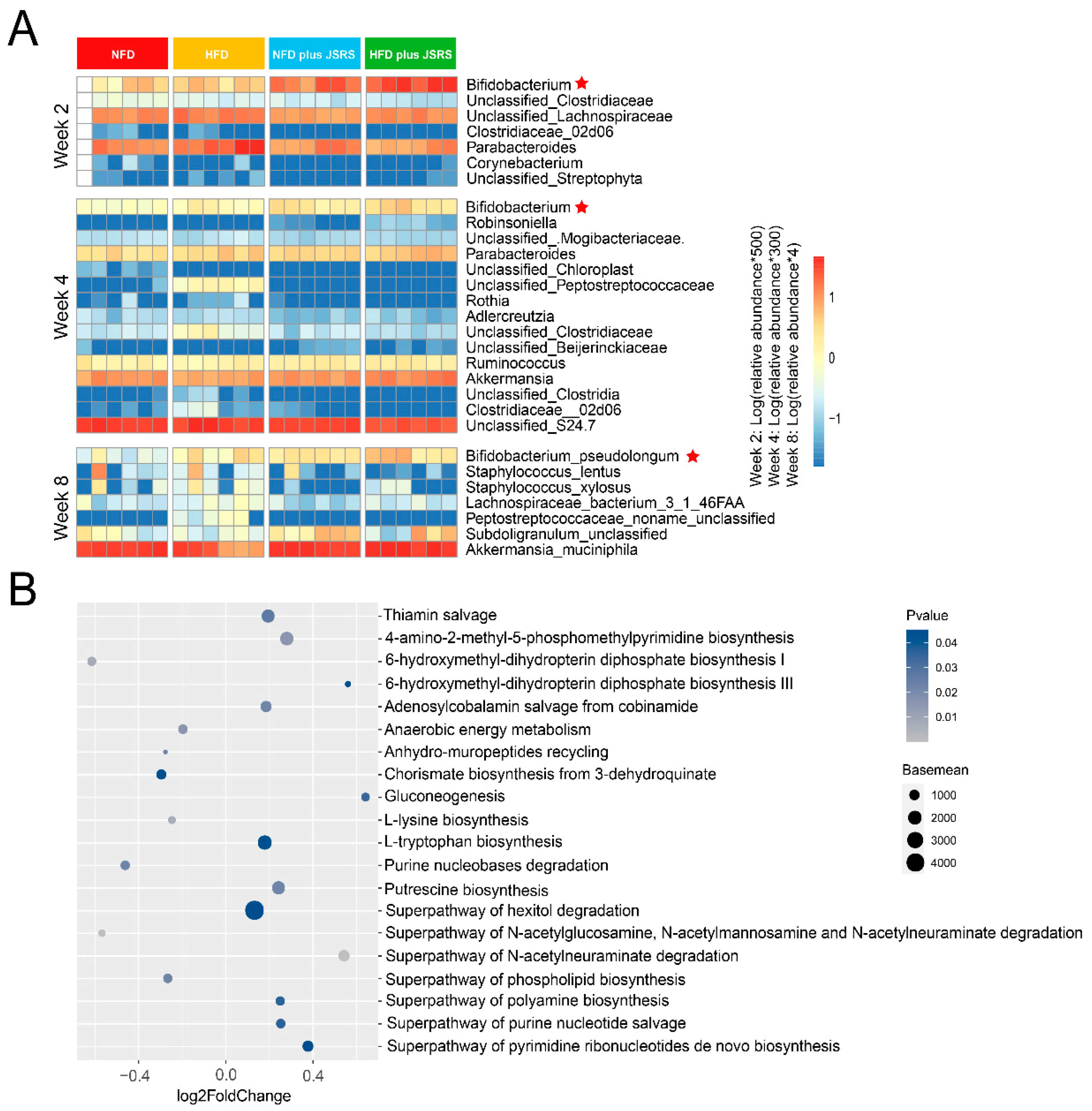 Foods 10 01431 g003 Foods 10 01431 g003
