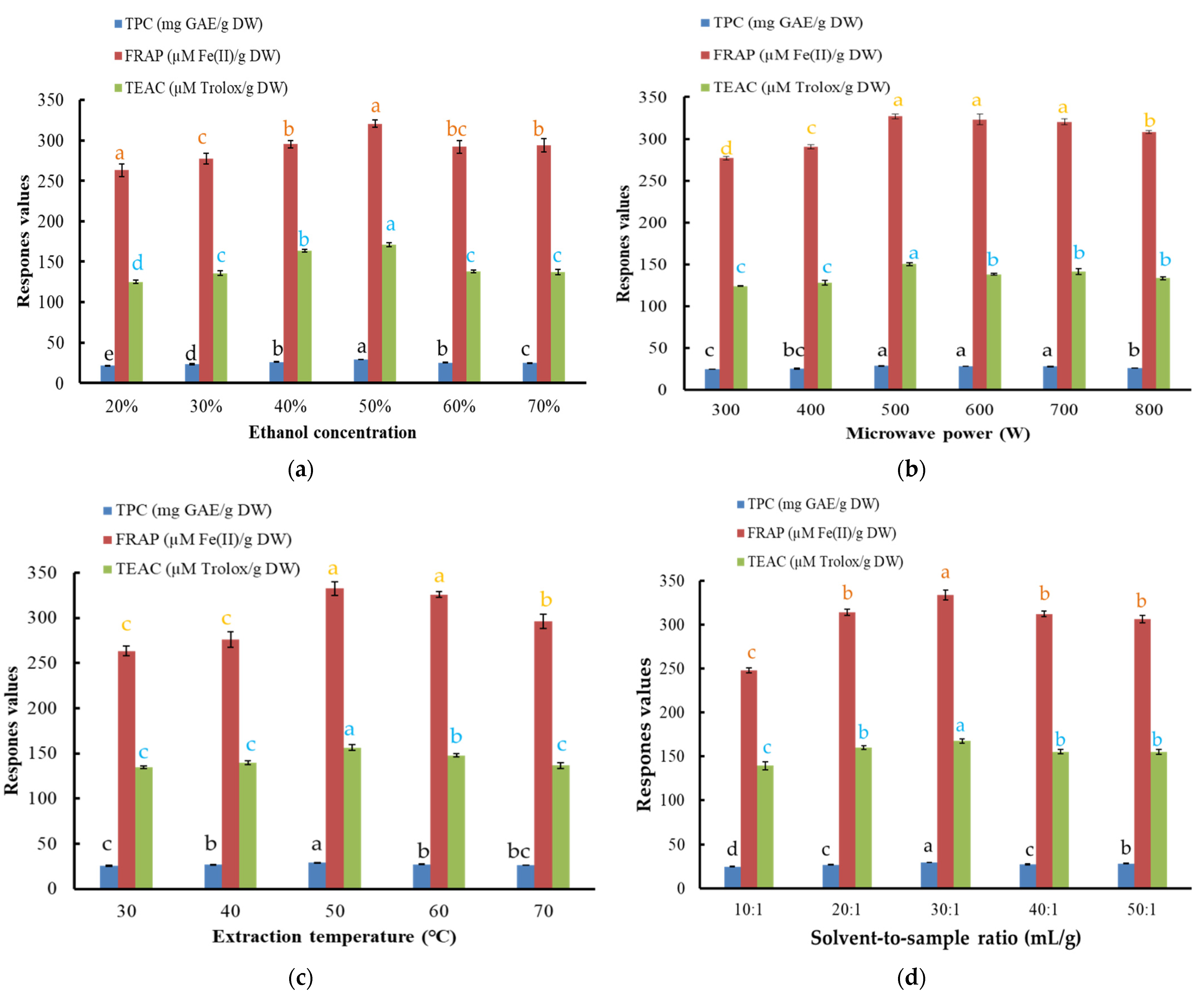 Foods 10 01432 g002a 550