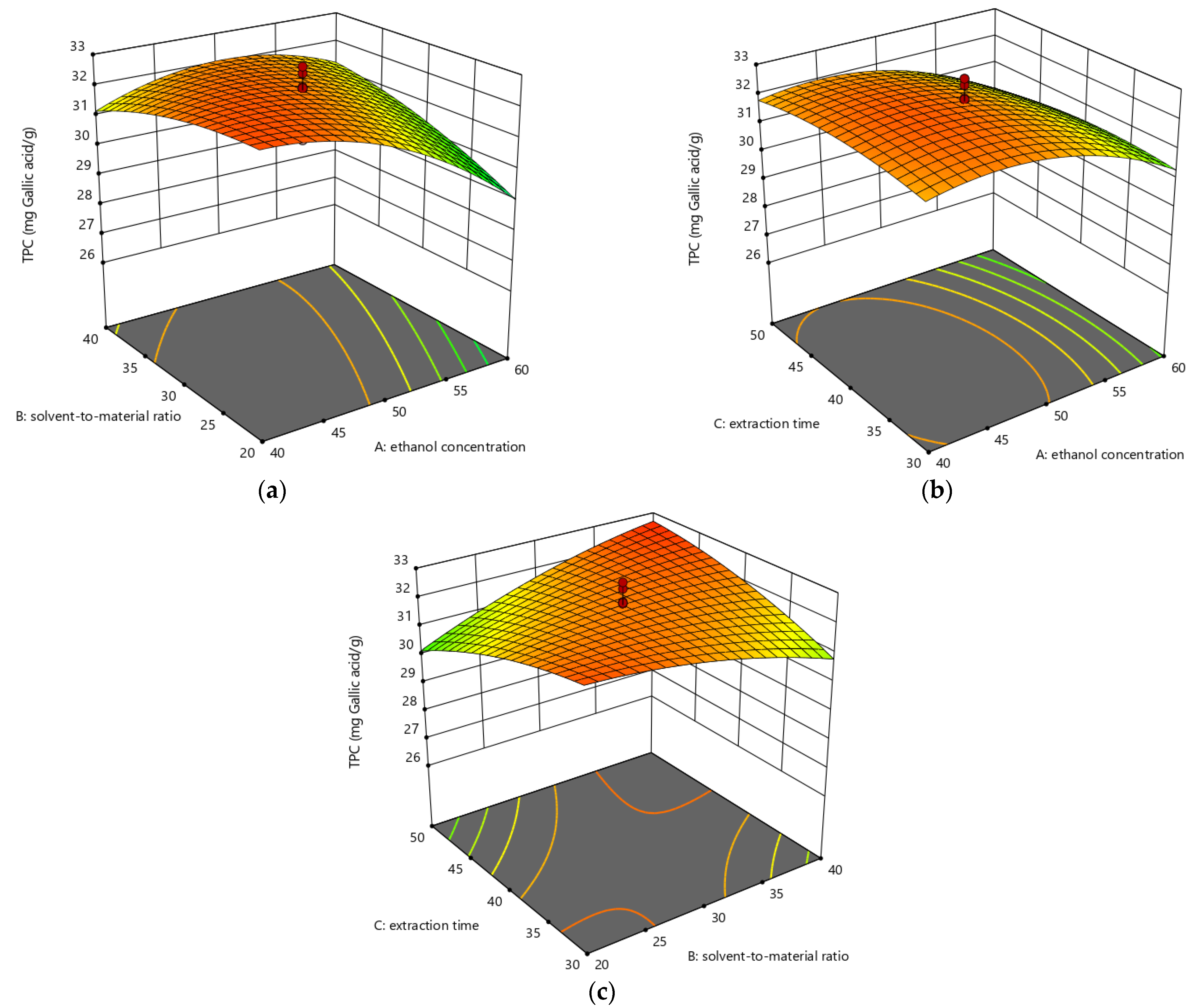 Foods 10 01432 g005 550