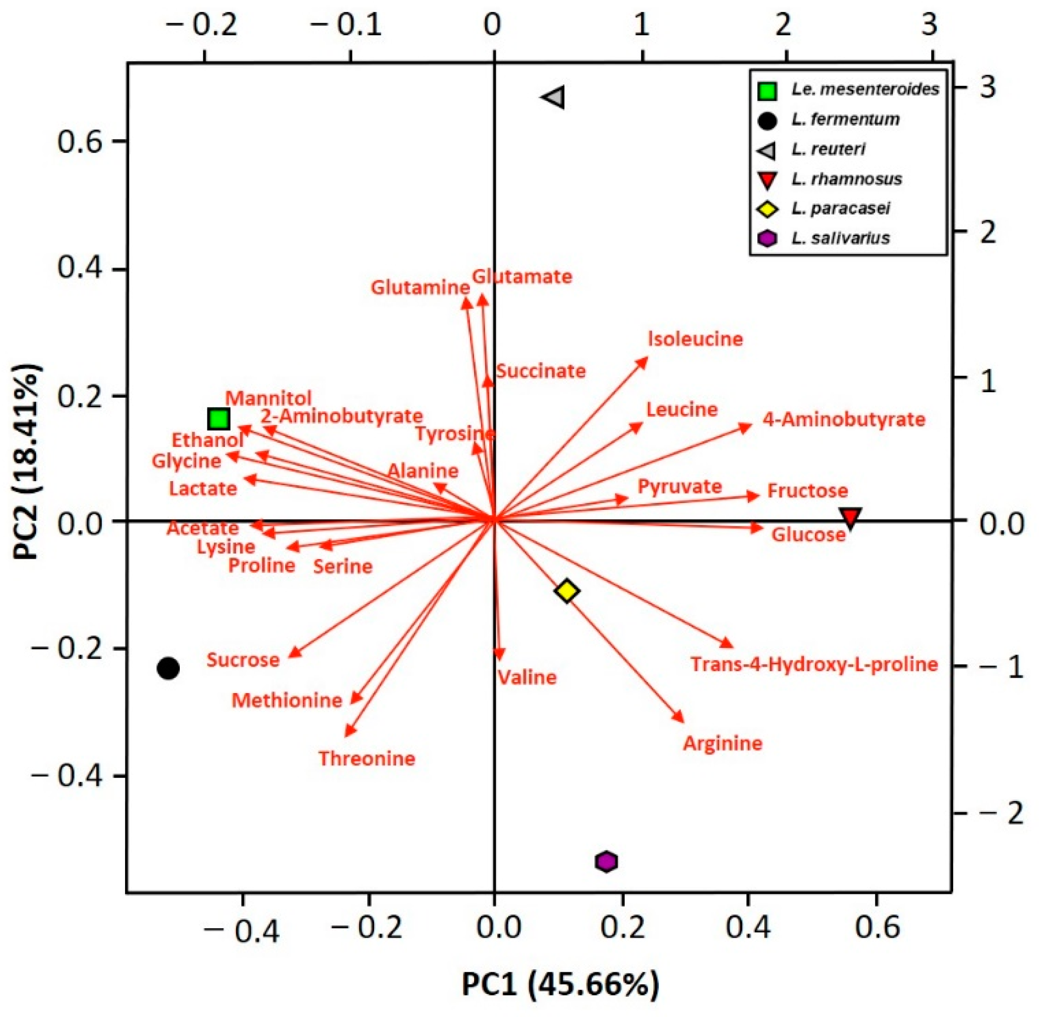 Foods 10 01435 g004 550