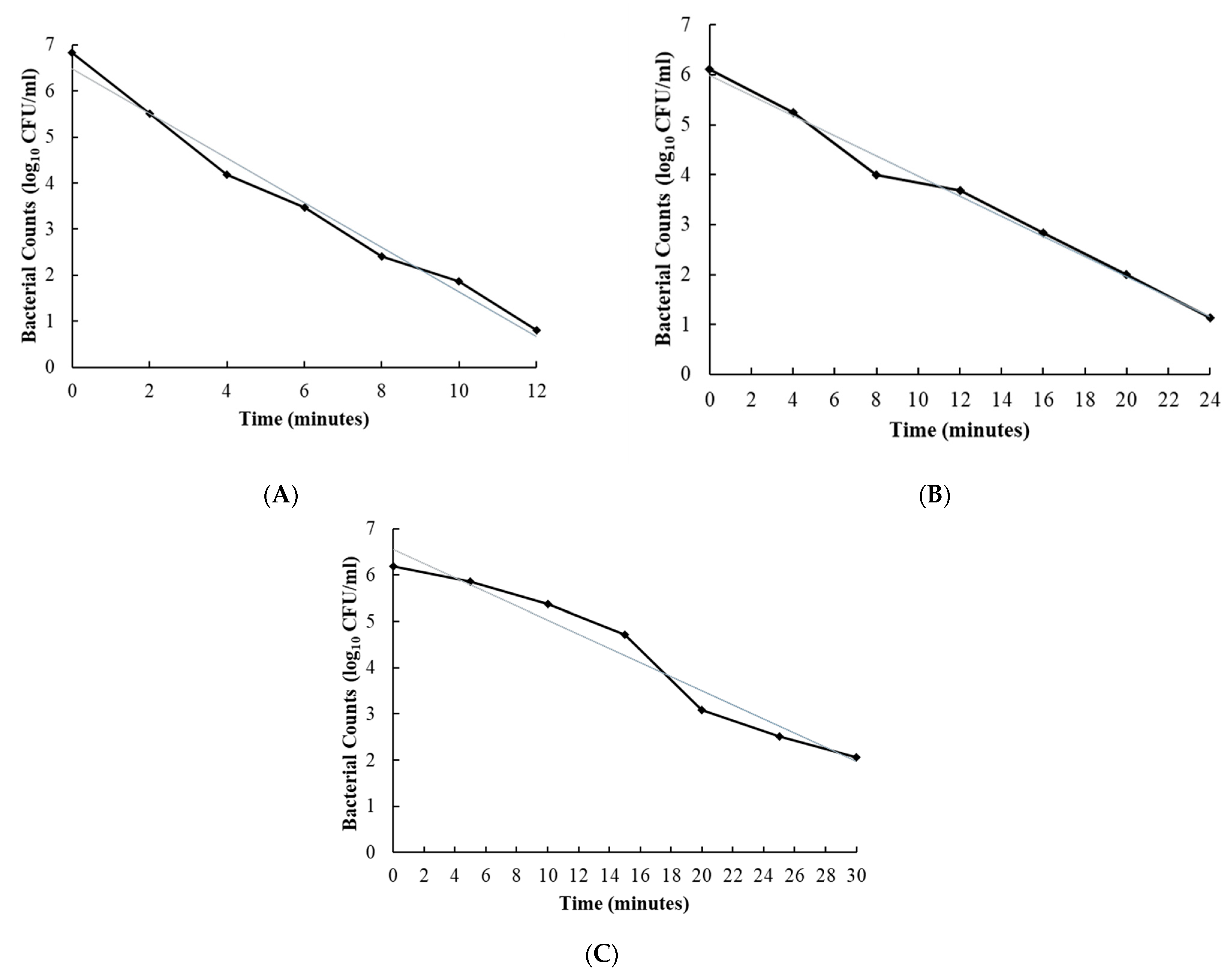 Foods 10 01436 g001 Foods 10 01436 g001