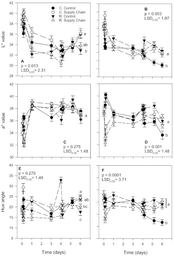 Foods 10 01442 g001 Foods 10 01442 g001