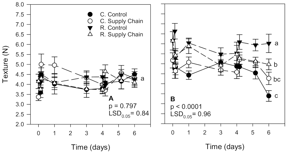 Foods 10 01442 g002 Foods 10 01442 g002
