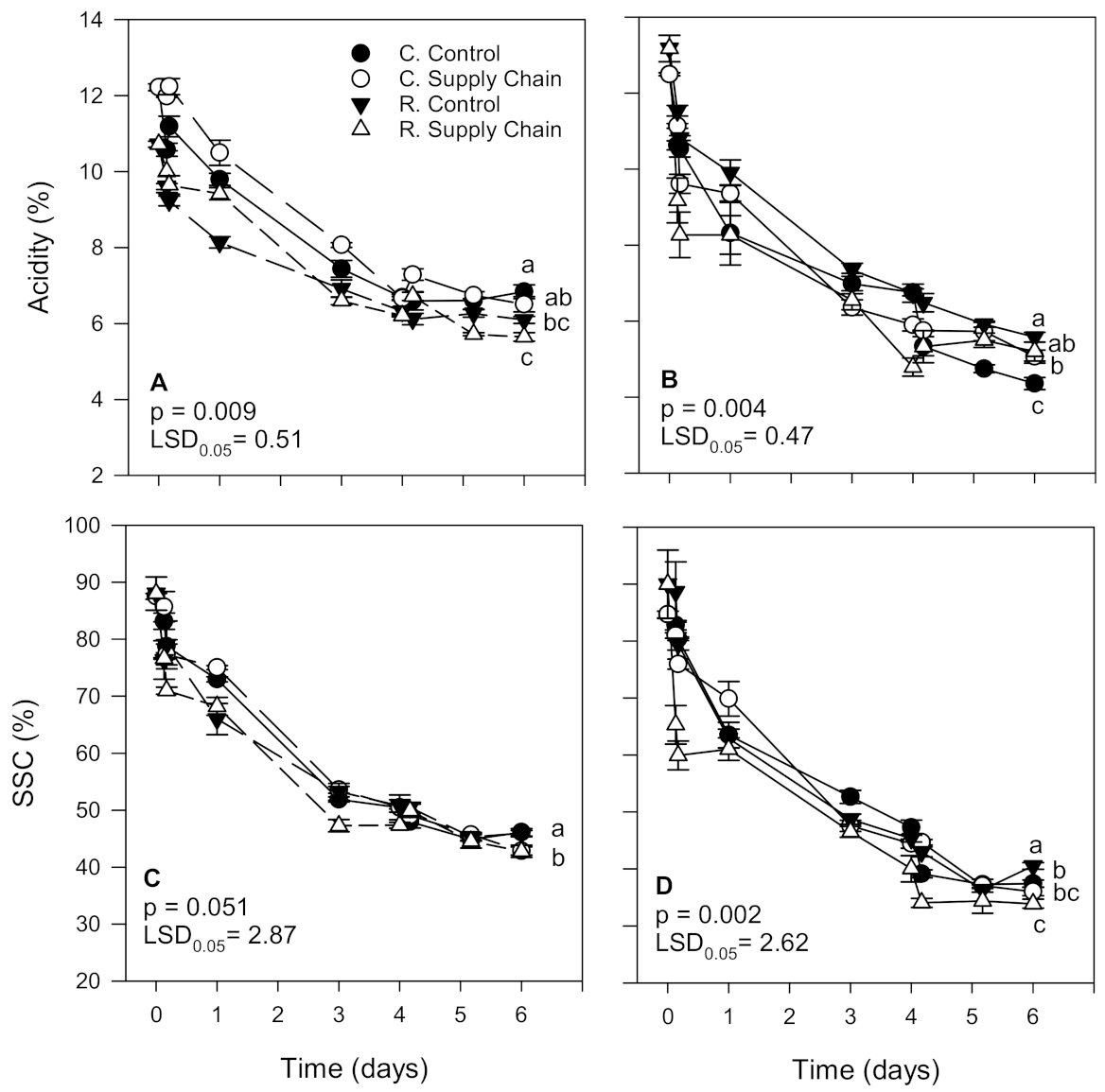 Foods 10 01442 g004 Foods 10 01442 g004