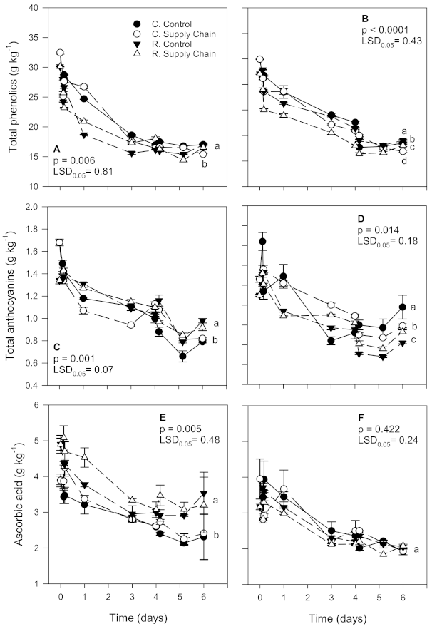 Foods 10 01442 g005 Foods 10 01442 g005