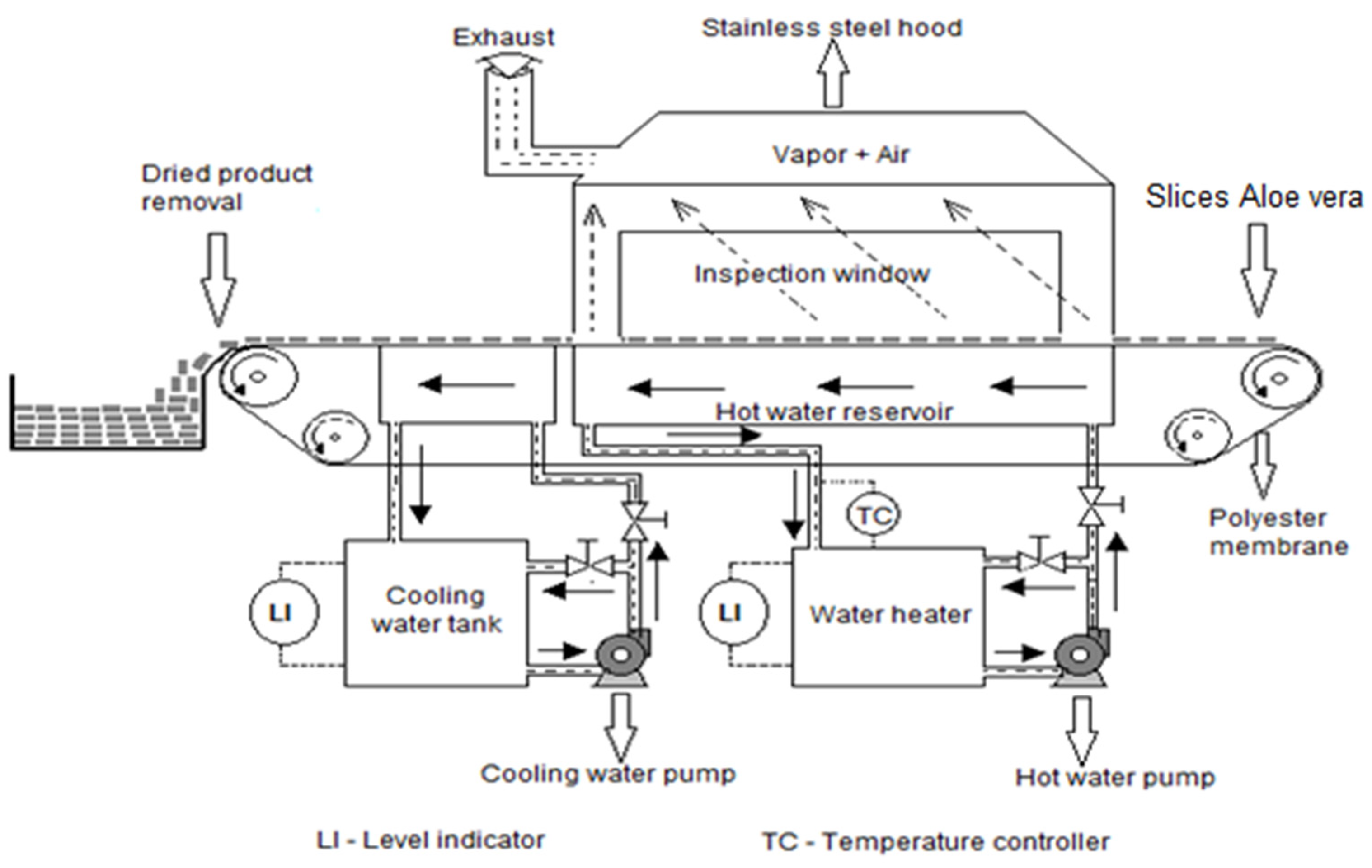 Foods 10 01445 g001 550