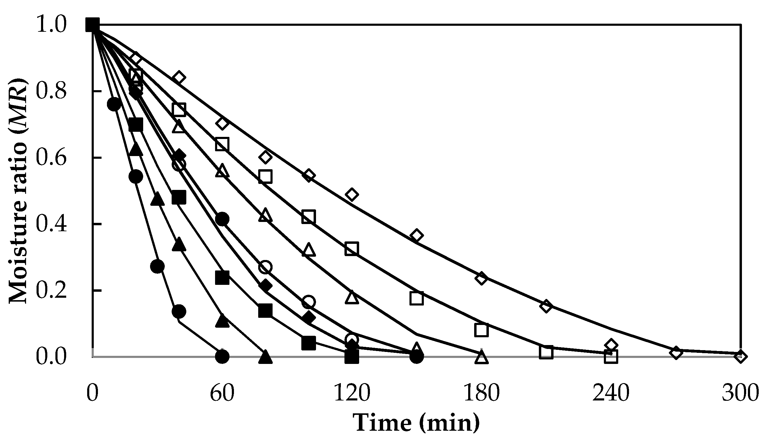 Foods 10 01445 g003 550