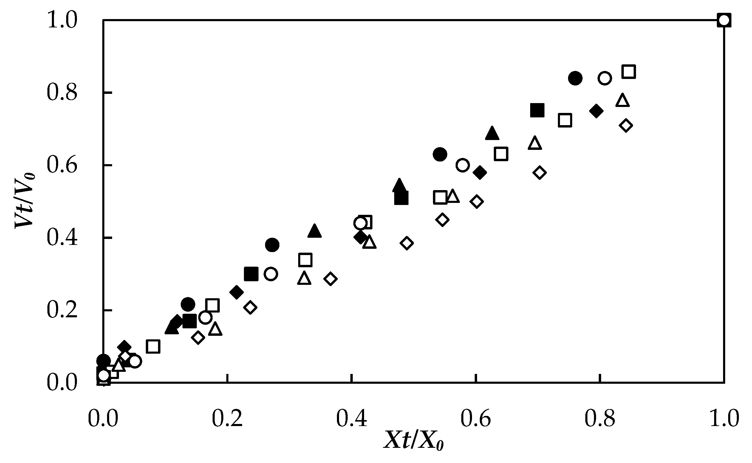 Foods 10 01445 g004 550