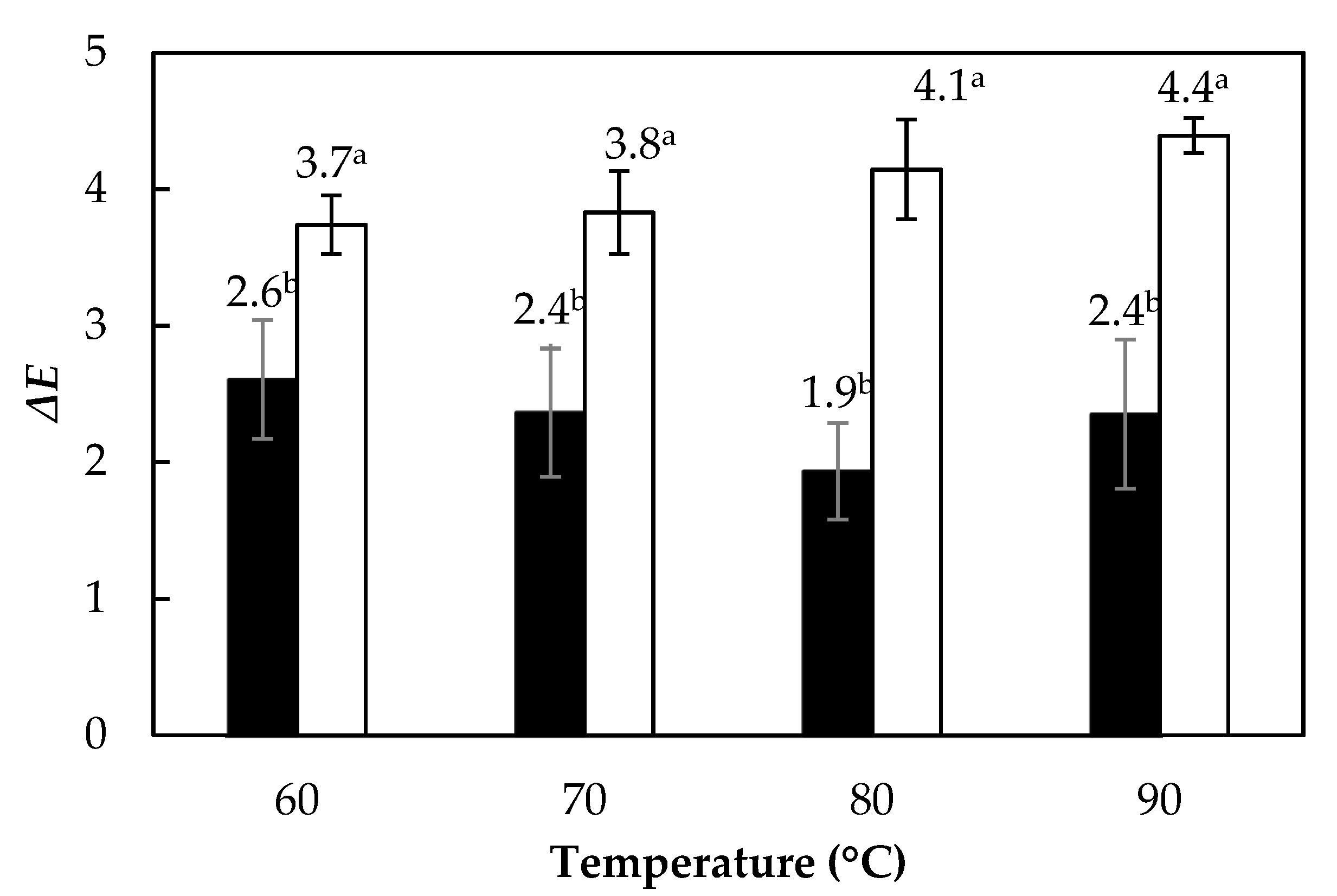 Foods 10 01445 g005 550
