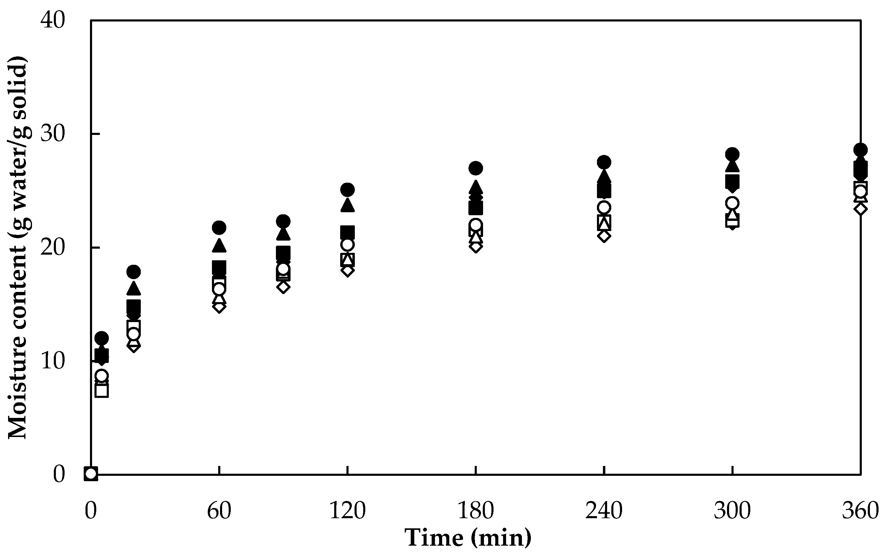 Foods 10 01445 g006 550