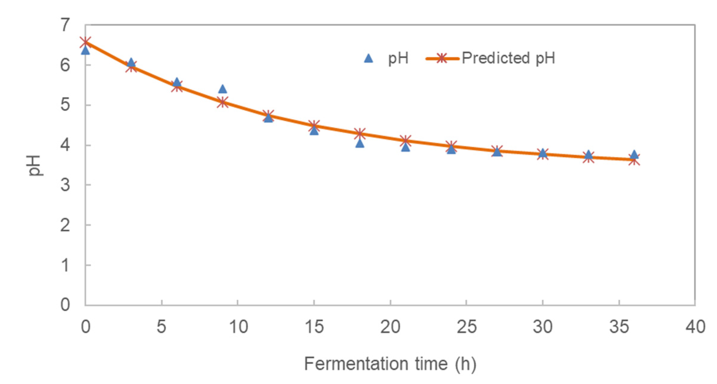 Foods 10 01447 g002a Foods 10 01447 g002a