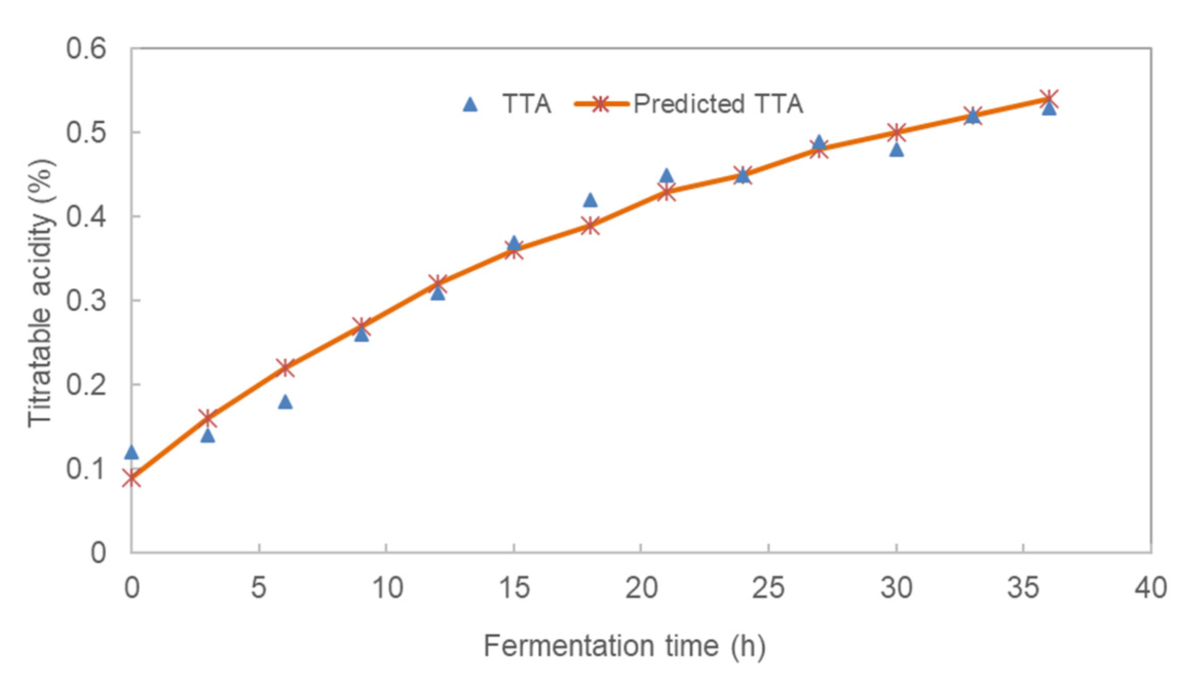 Foods 10 01447 g002b Foods 10 01447 g002b