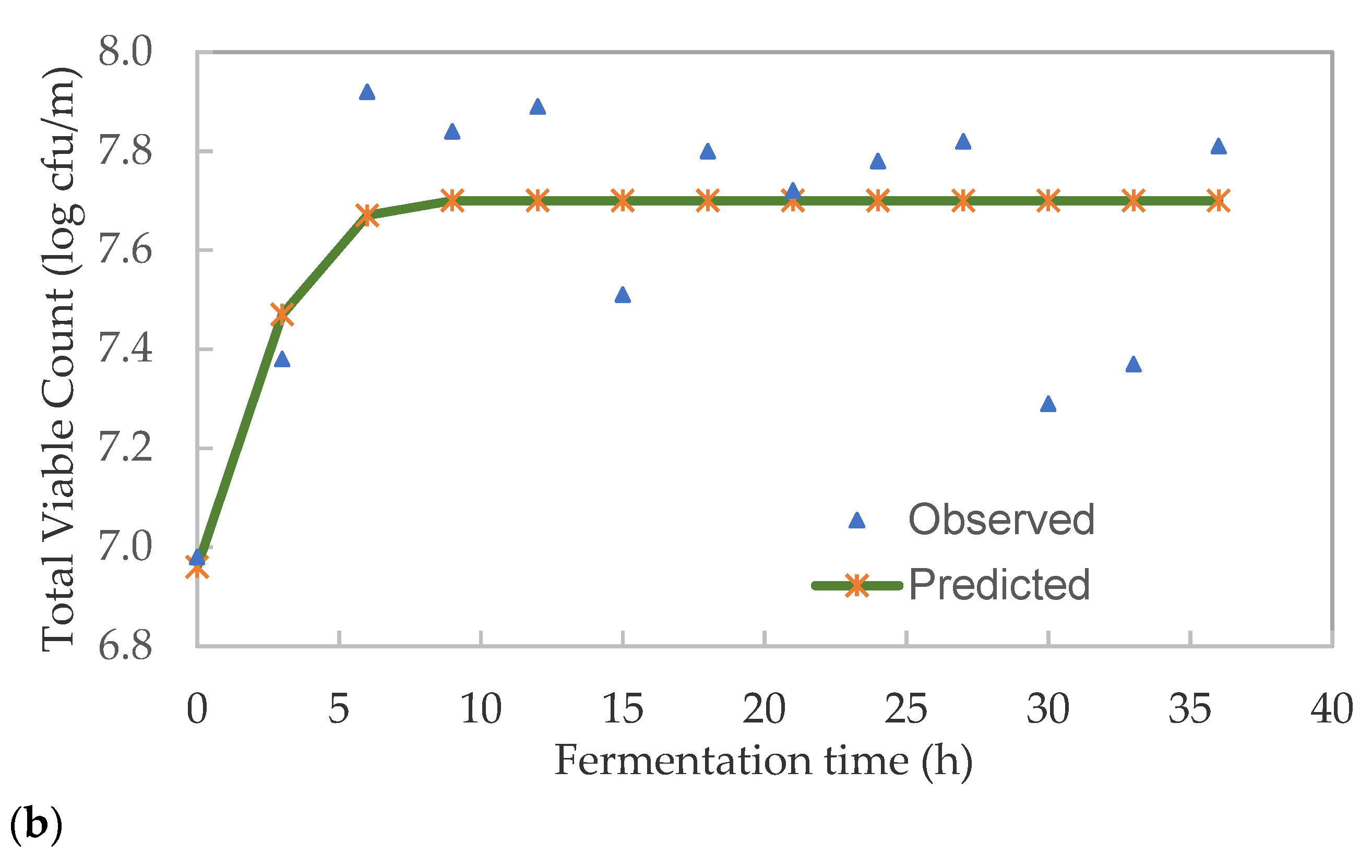 Foods 10 01447 g004b Foods 10 01447 g004b