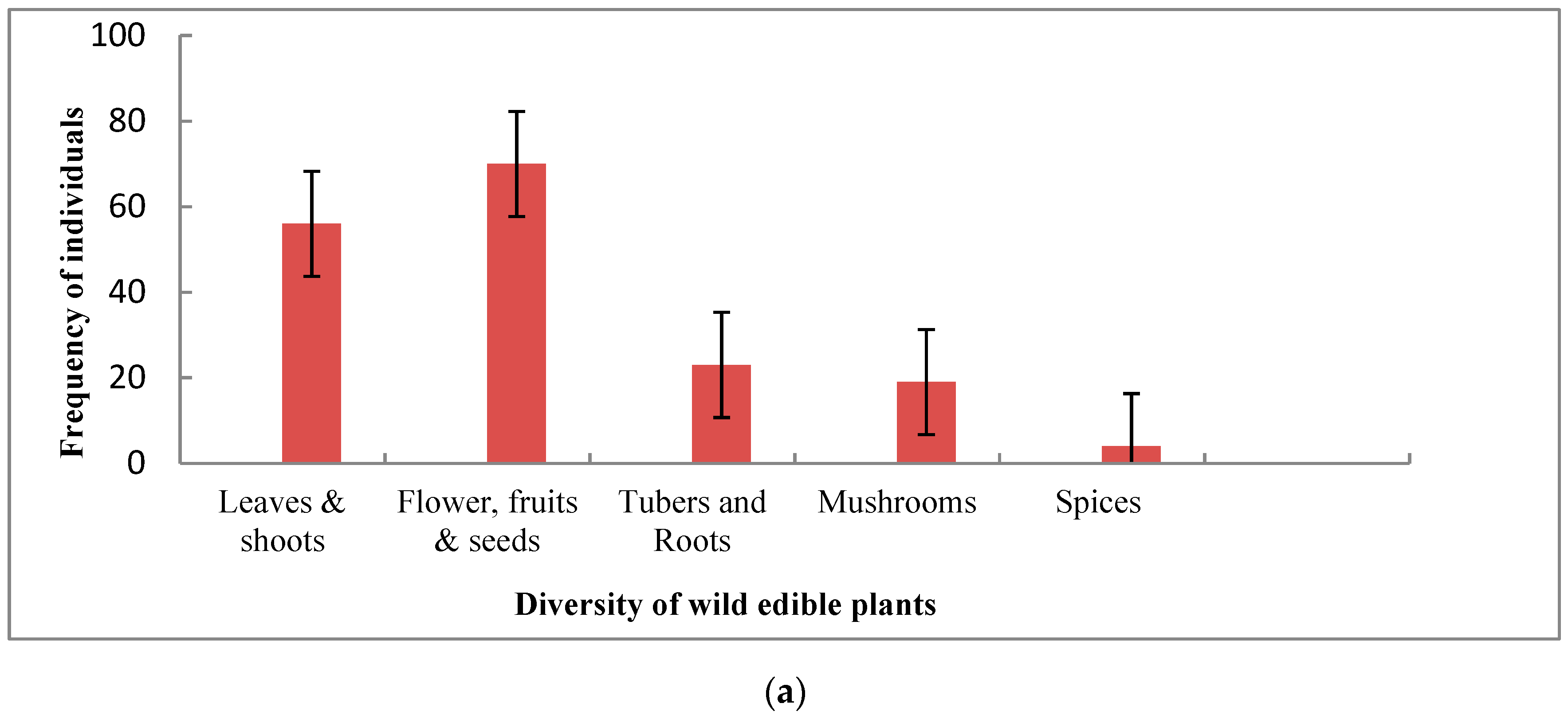 Foods 10 01453 g002a Foods 10 01453 g002a
