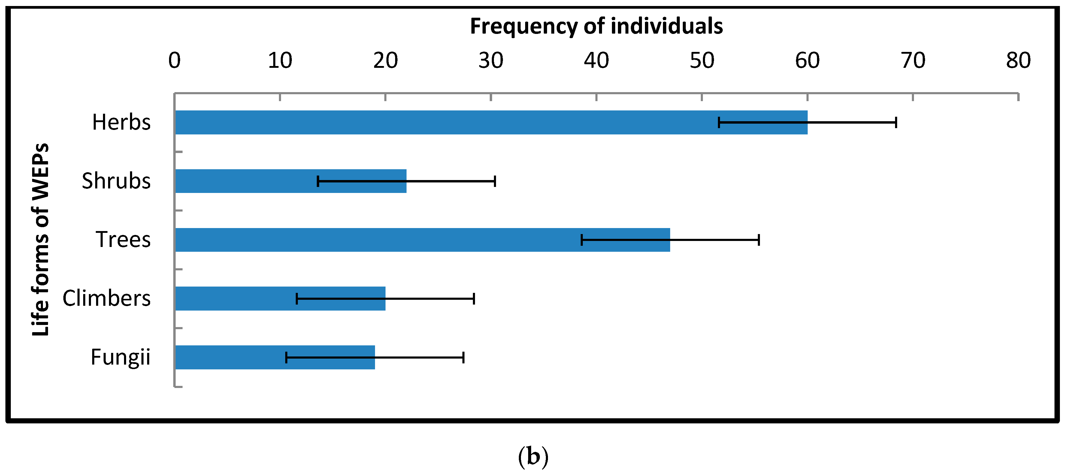 Foods 10 01453 g002b Foods 10 01453 g002b