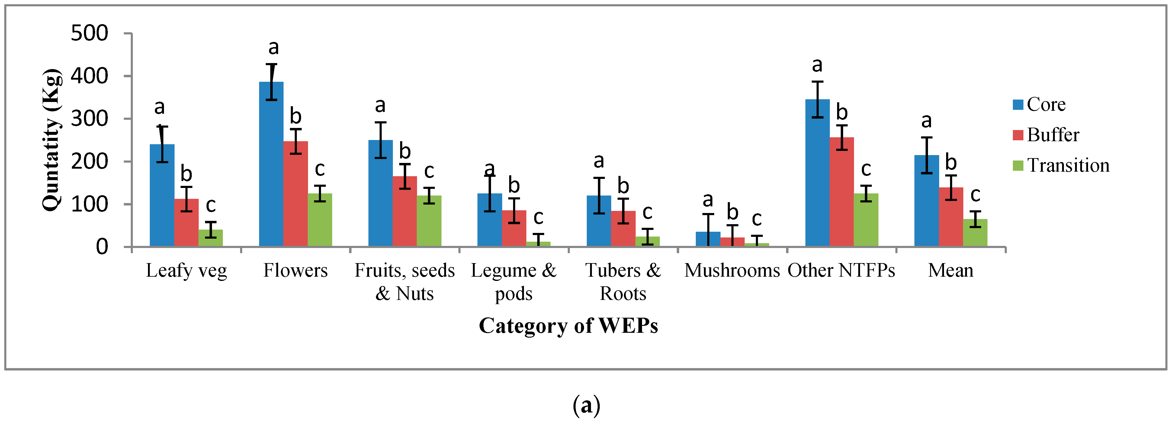 Foods 10 01453 g003a Foods 10 01453 g003a