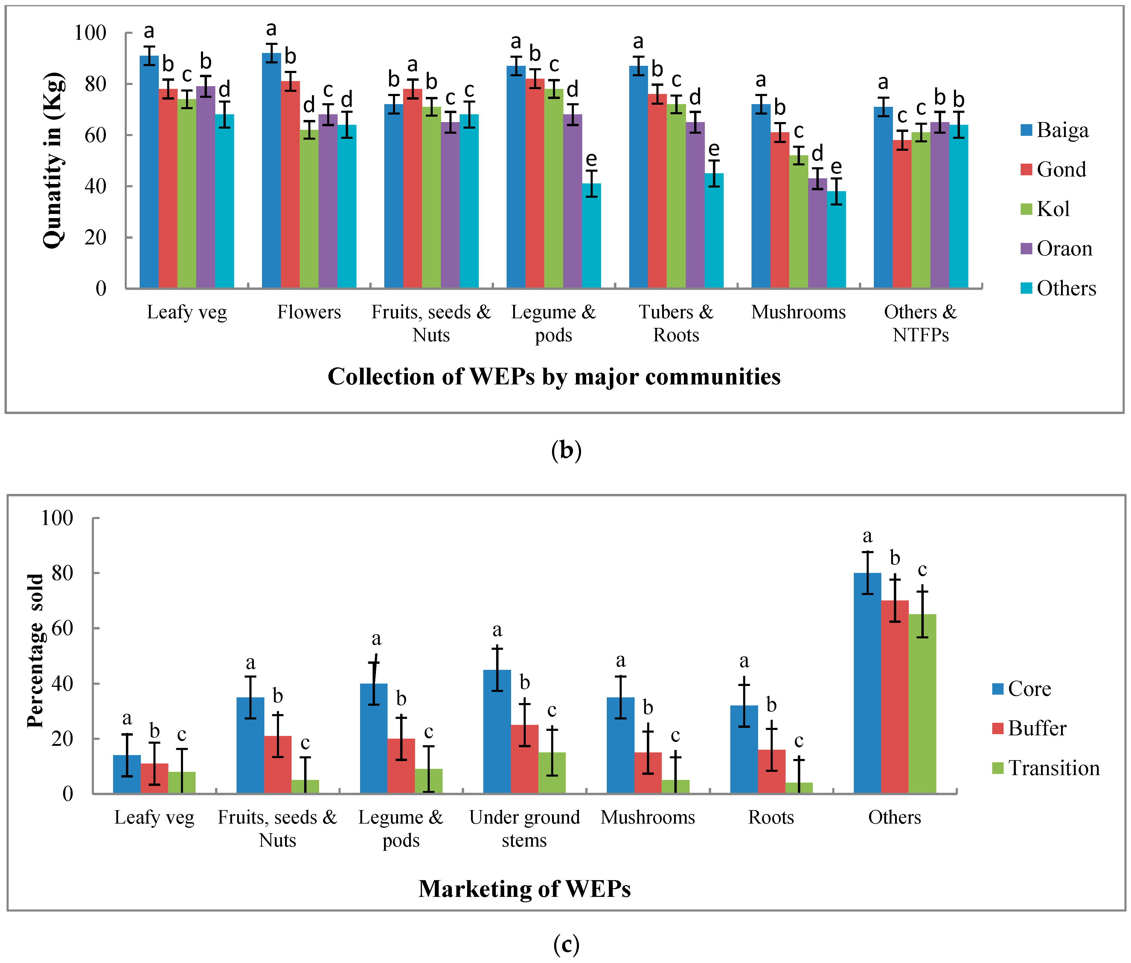 Foods 10 01453 g003b Foods 10 01453 g003b