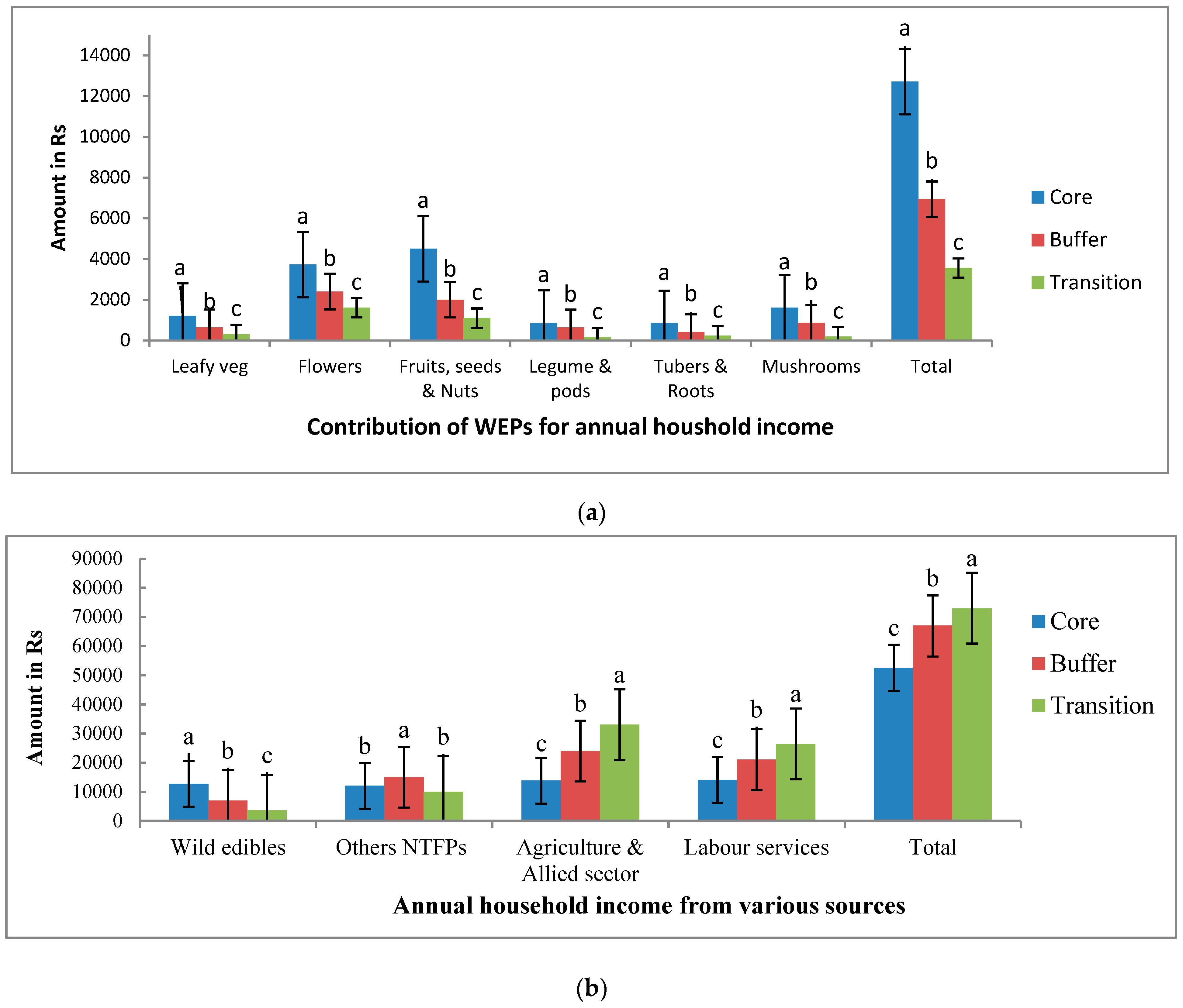 Foods 10 01453 g004a Foods 10 01453 g004a