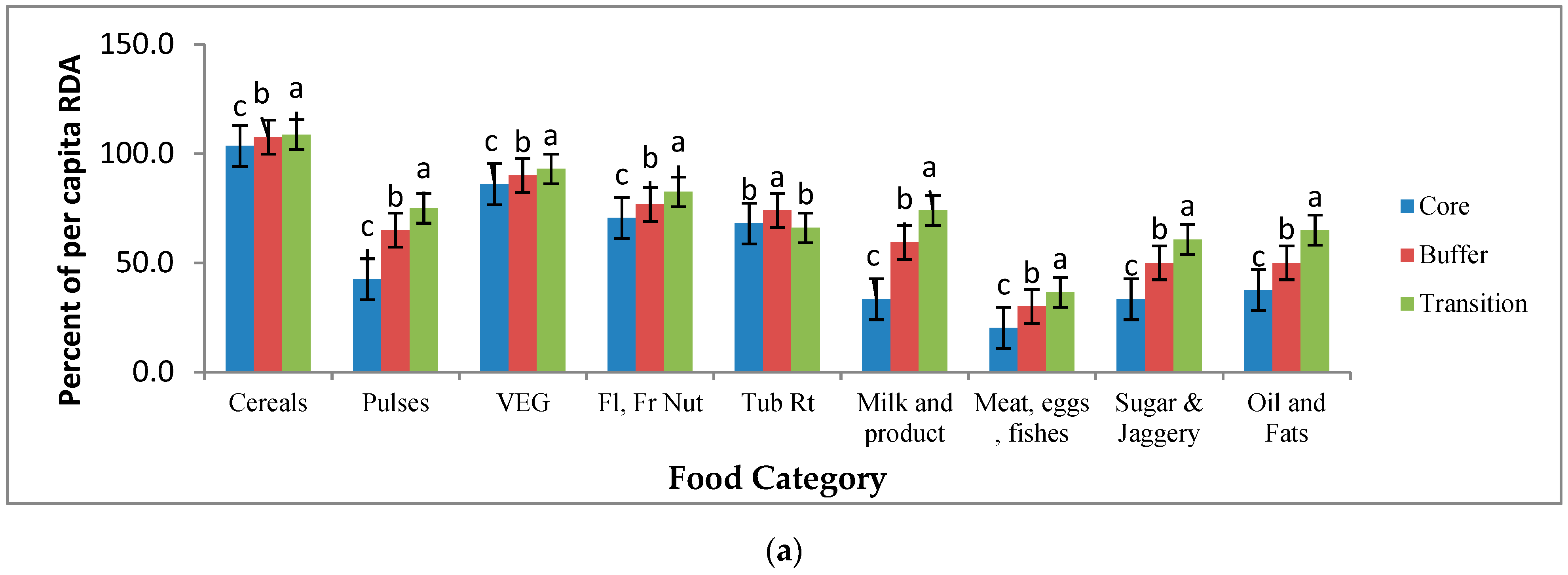 Foods 10 01453 g005a Foods 10 01453 g005a