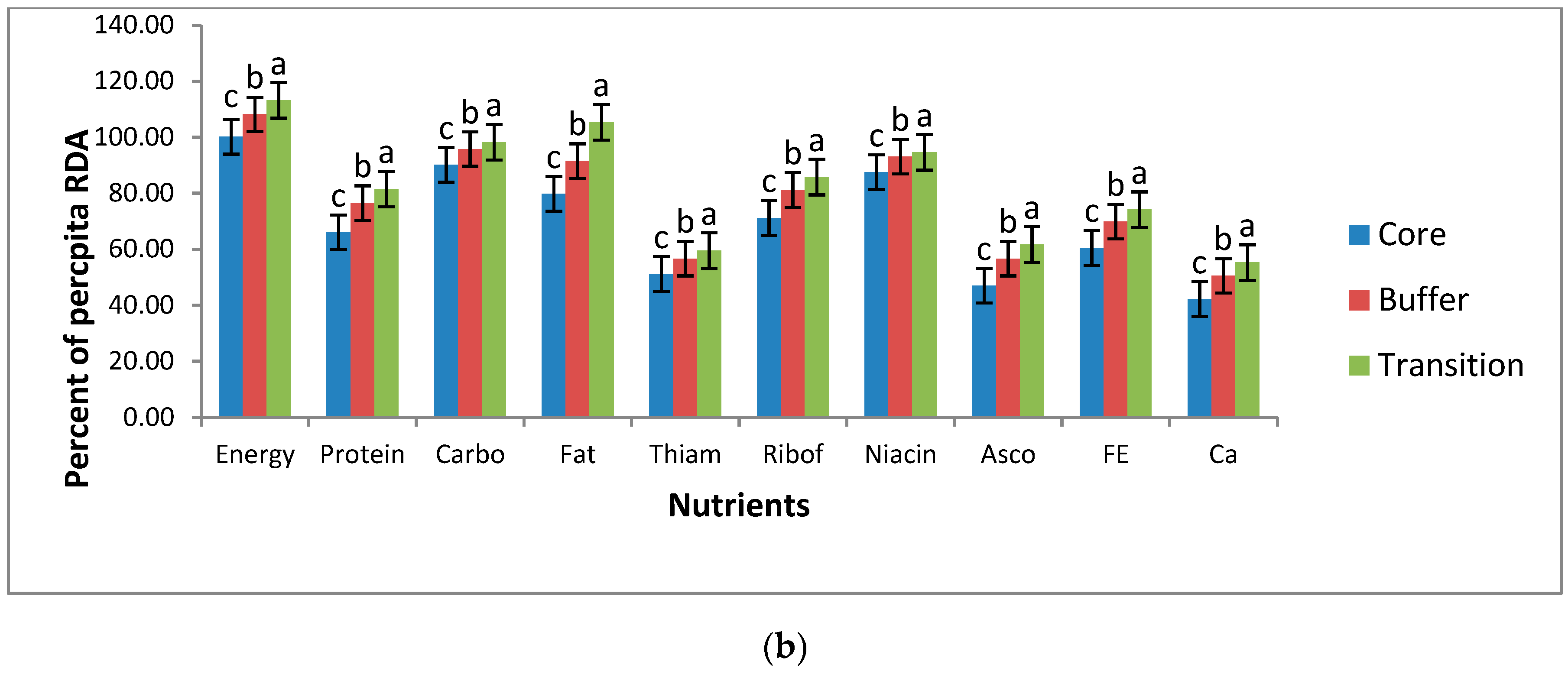 Foods 10 01453 g005b Foods 10 01453 g005b