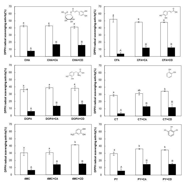 Foods 10 01457 g002 Foods 10 01457 g002