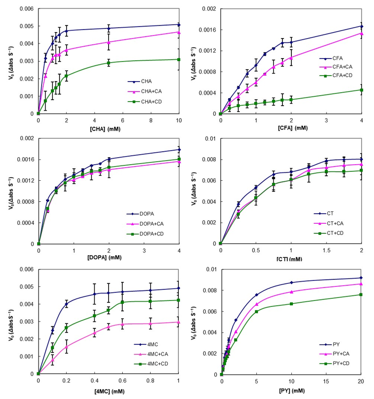 Foods 10 01457 g003 Foods 10 01457 g003