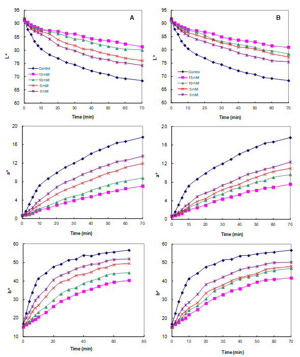 Foods 10 01457 g004 Foods 10 01457 g004