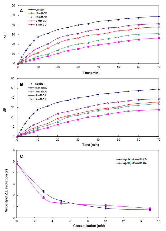 Foods 10 01457 g005 Foods 10 01457 g005