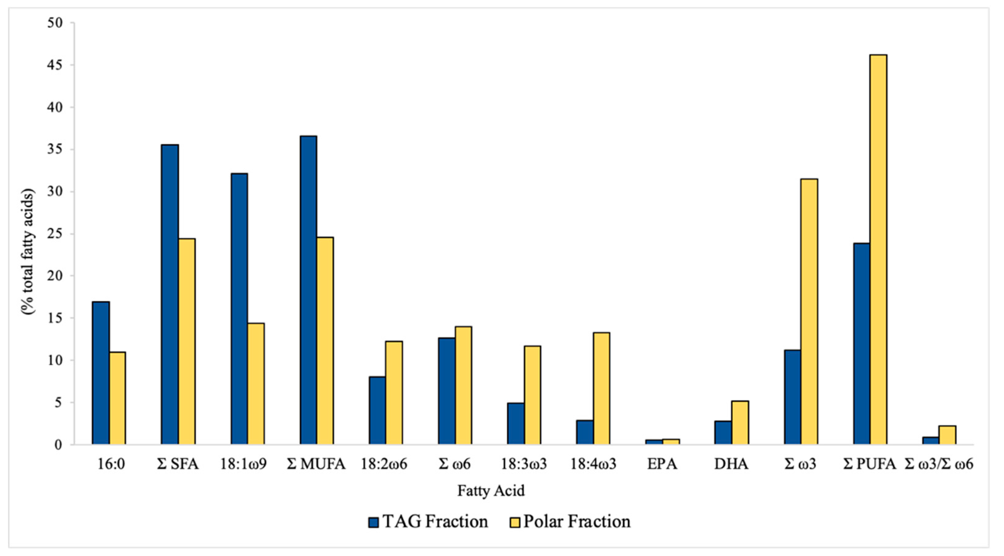 Foods 10 01458 g002 550